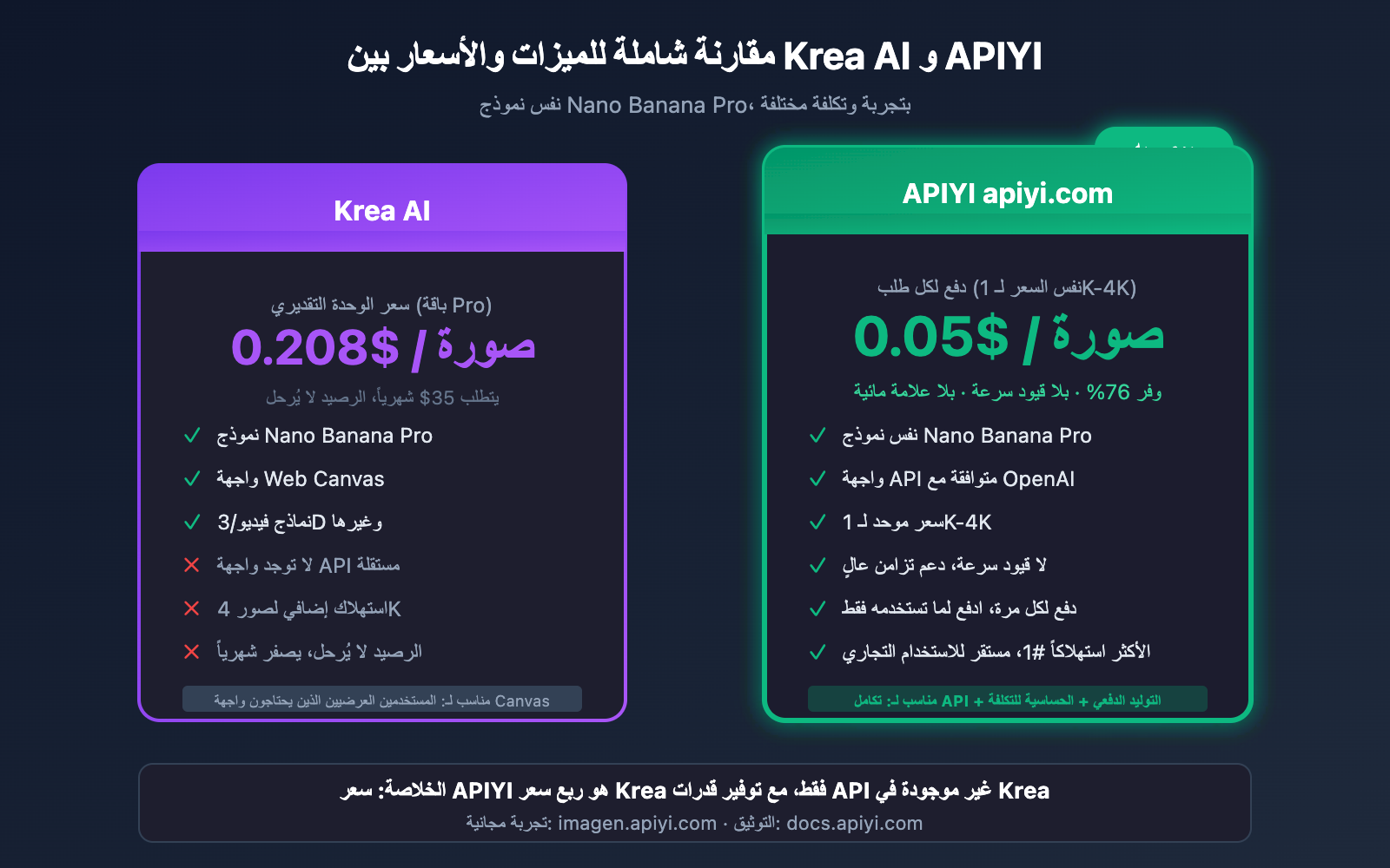 krea-ai-nano-banana-pro-alternative-api-cheap-ar 图示