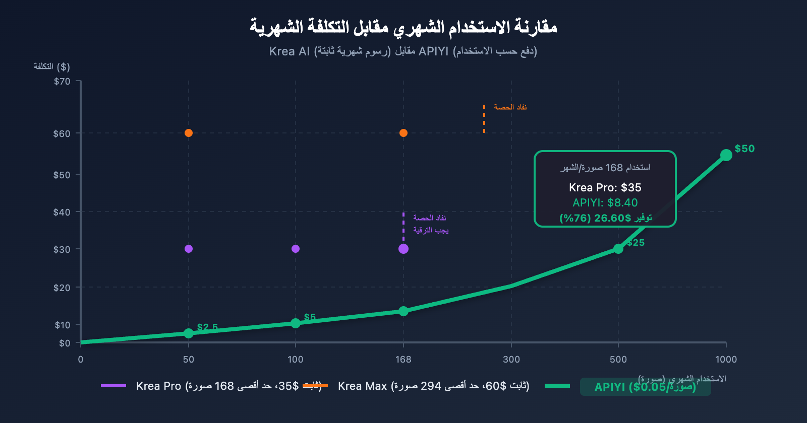 krea-ai-nano-banana-pro-alternative-api-cheap-ar 图示