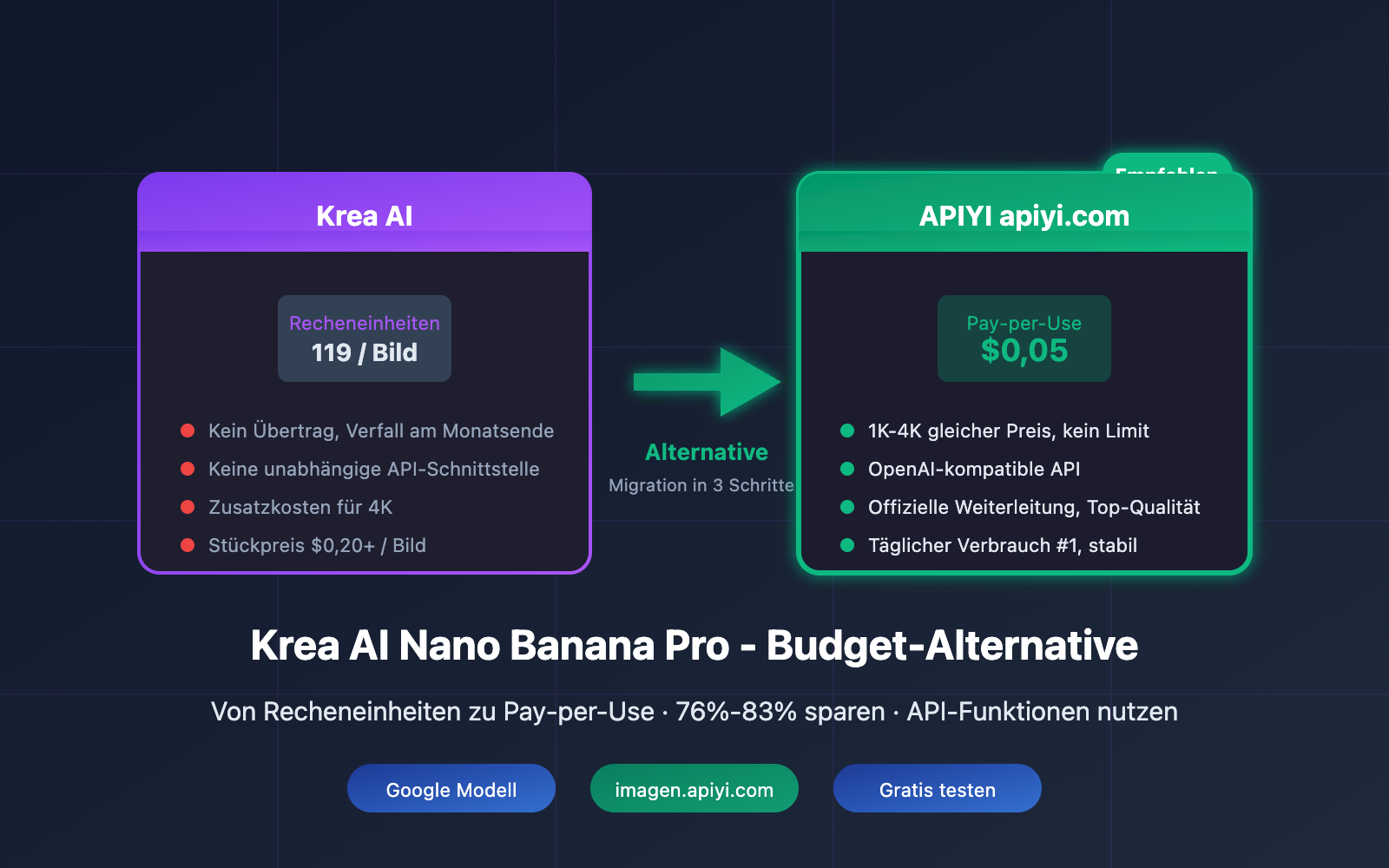 krea ai nano banana pro alternative api cheap de image 0 图示