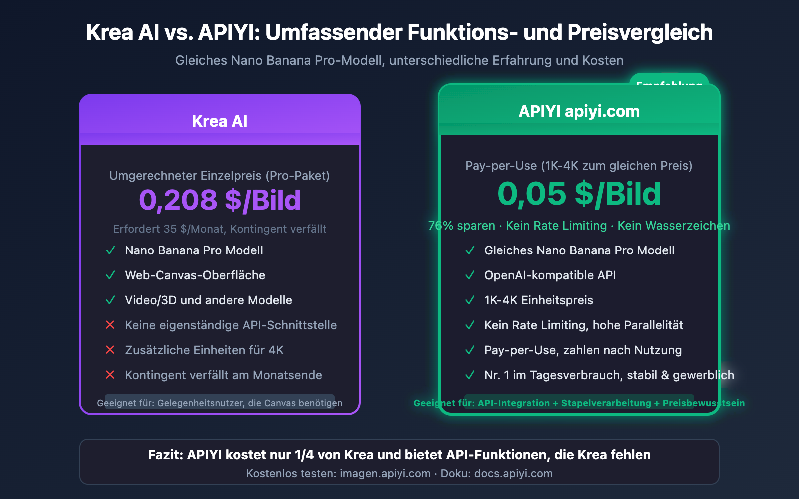 krea-ai-nano-banana-pro-alternative-api-cheap-de 图示