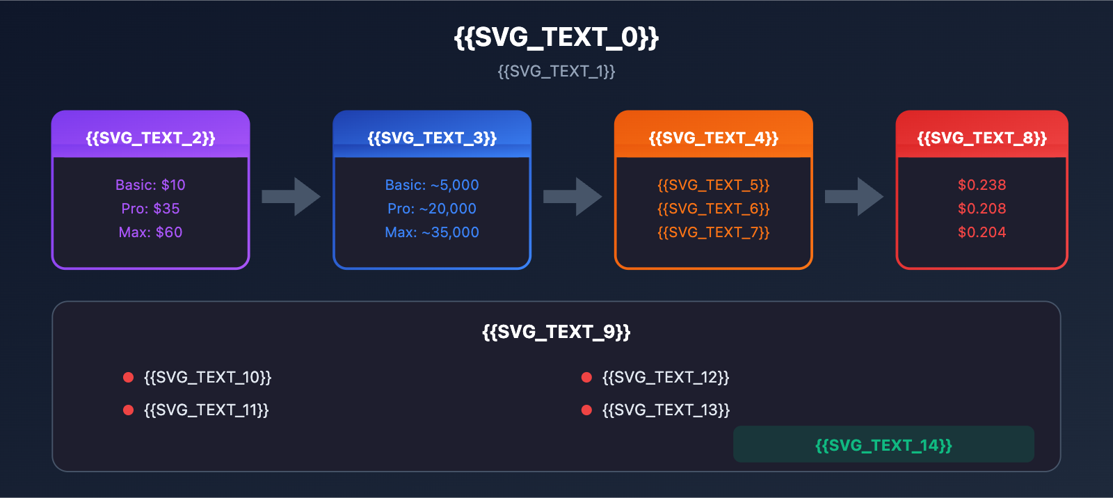 krea-ai-nano-banana-pro-alternative-api-cheap-en 图示
