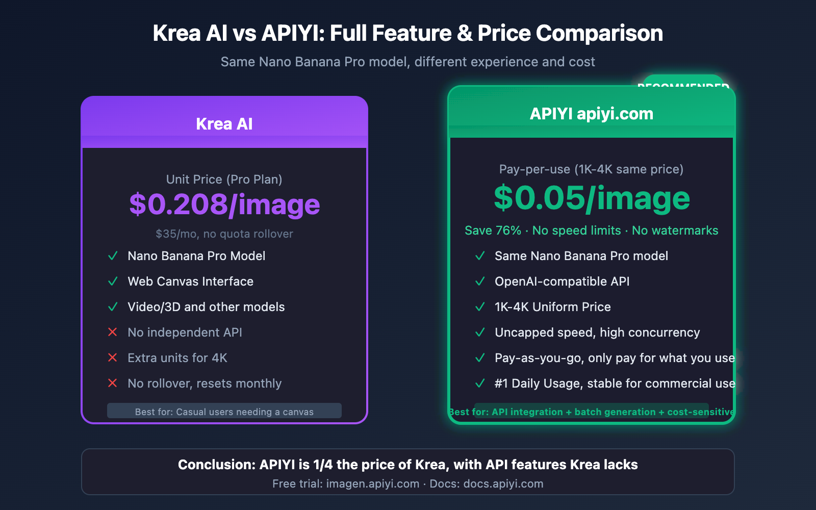 krea-ai-nano-banana-pro-alternative-api-cheap-en 图示