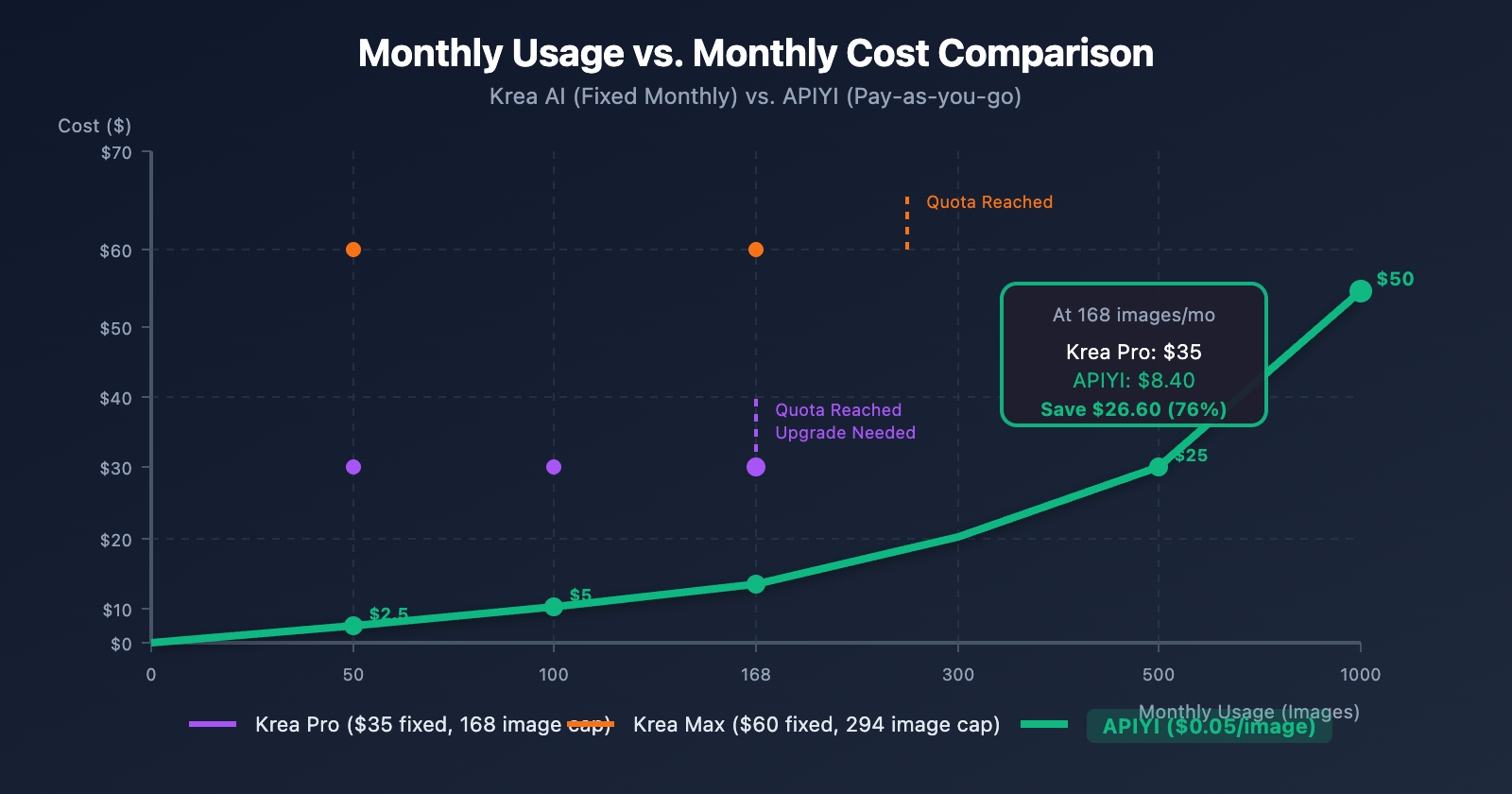 krea-ai-nano-banana-pro-alternative-api-cheap-en 图示