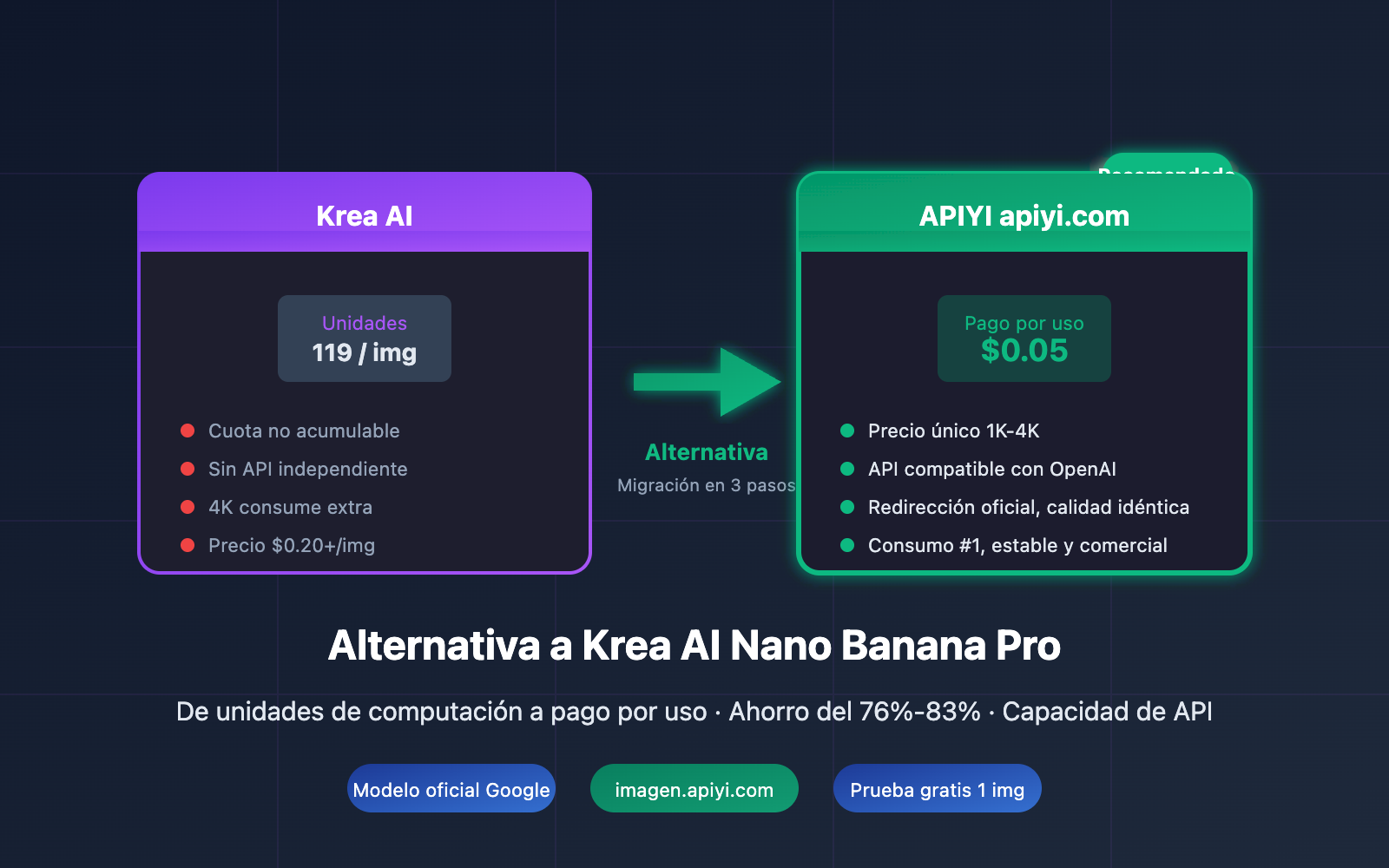 krea ai nano banana pro alternative api cheap es image 0 图示