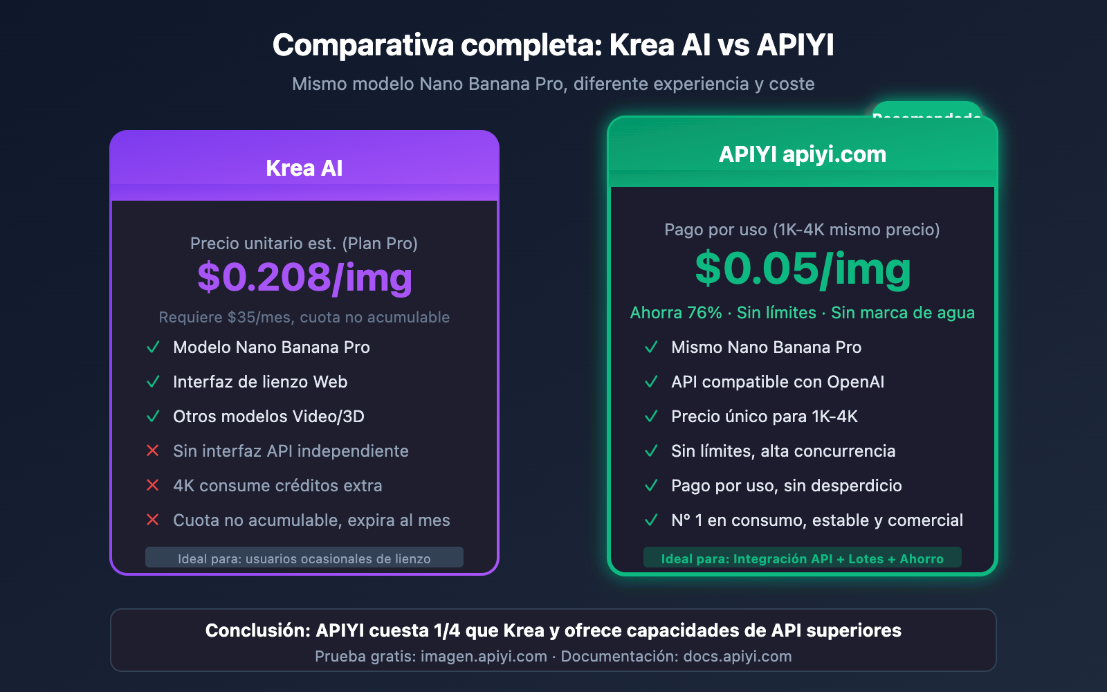 krea-ai-nano-banana-pro-alternative-api-cheap-es 图示