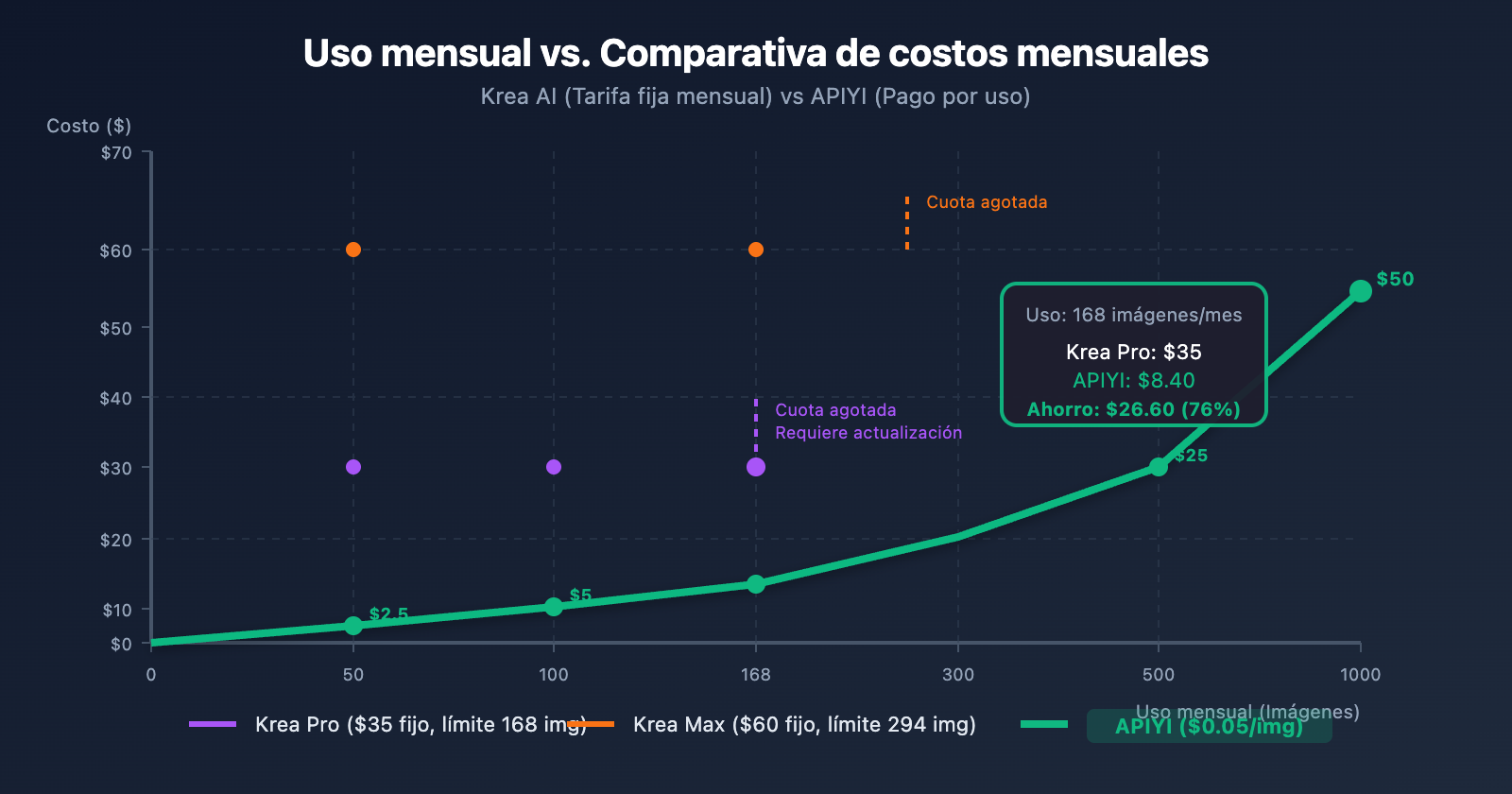 krea-ai-nano-banana-pro-alternative-api-cheap-es 图示