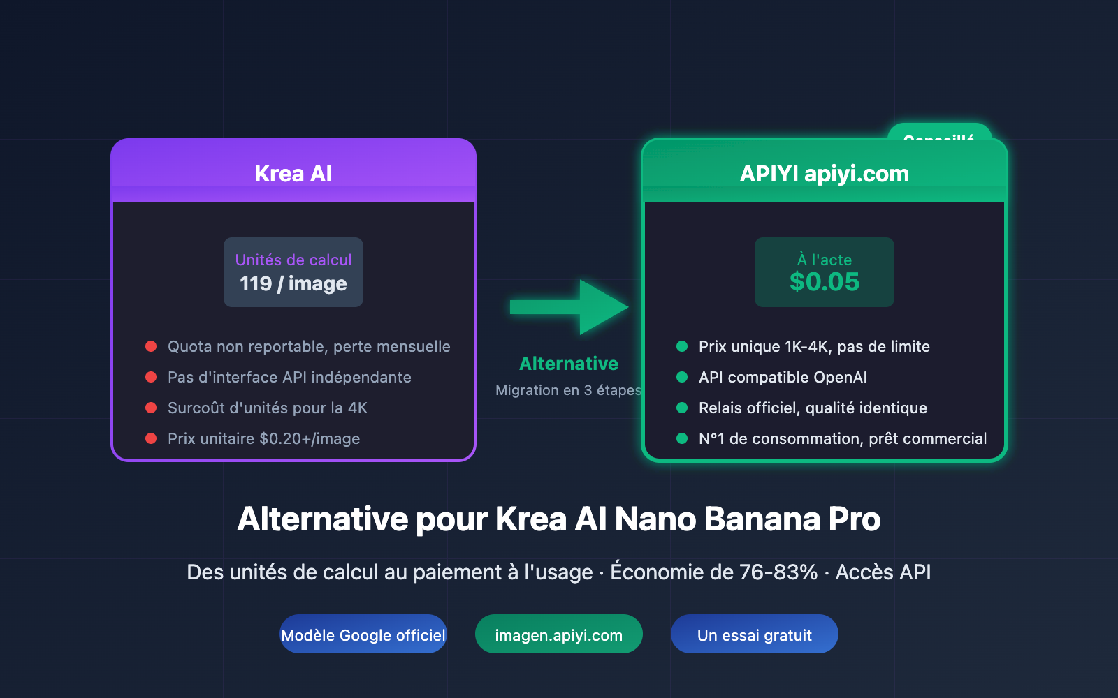 krea ai nano banana pro alternative api cheap fr image 0 图示