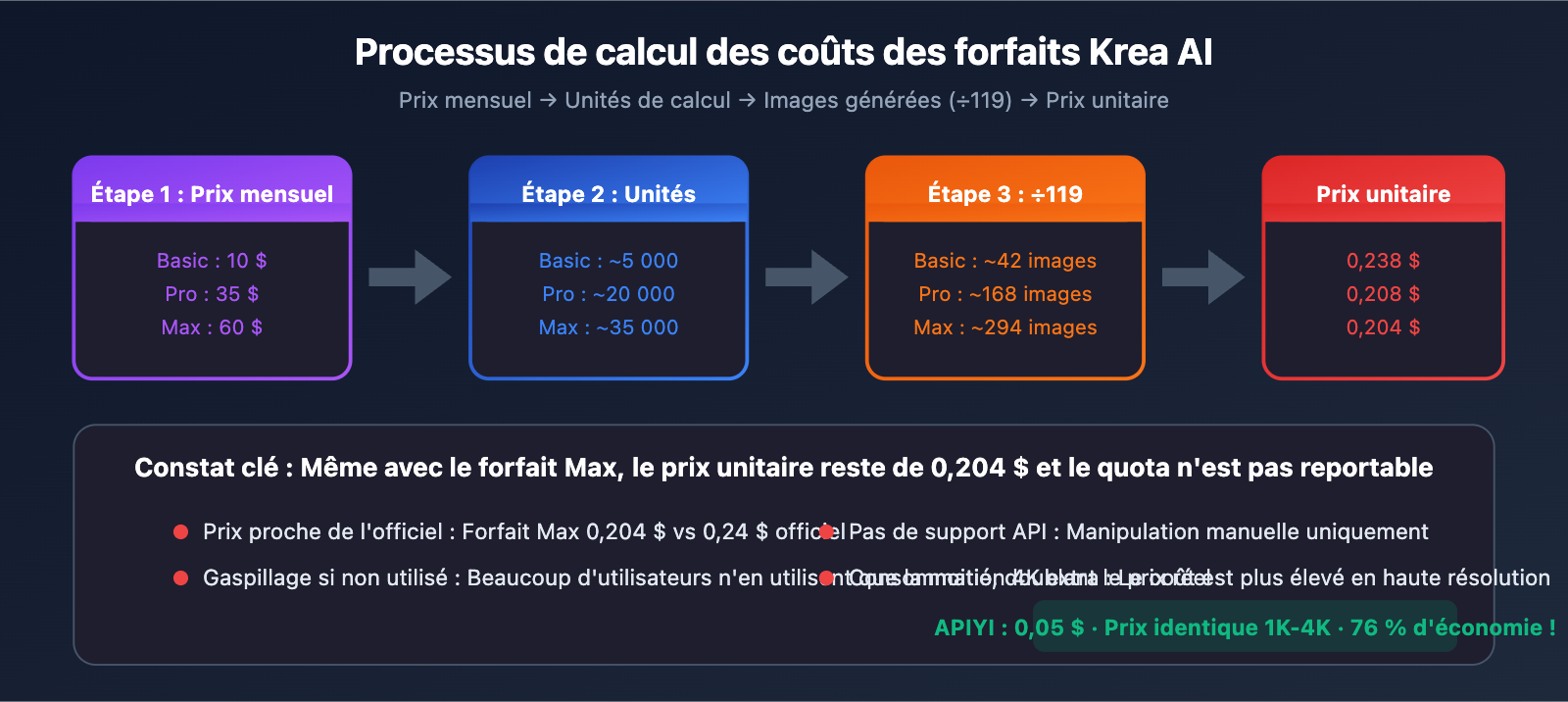 krea-ai-nano-banana-pro-alternative-api-cheap-fr 图示