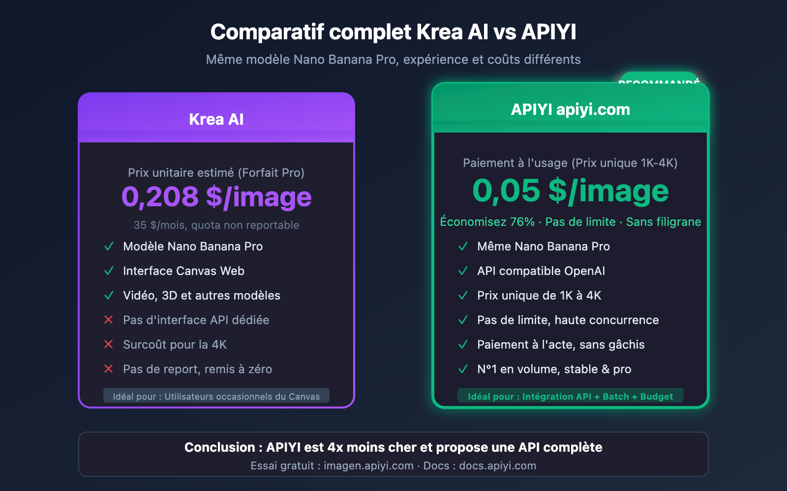 krea-ai-nano-banana-pro-alternative-api-cheap-fr 图示