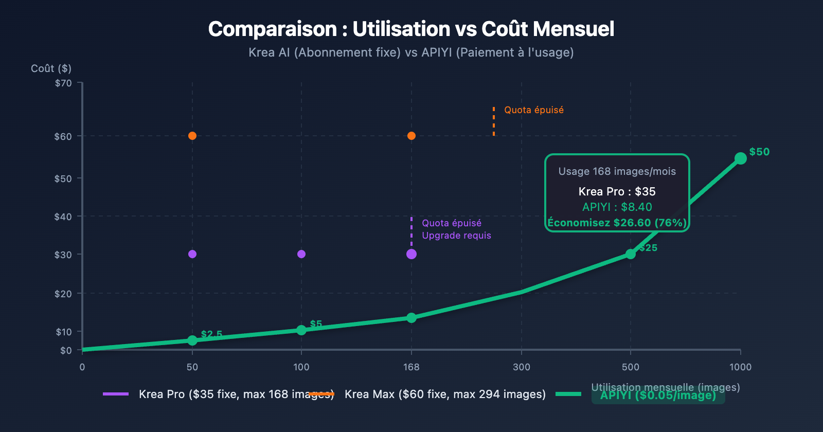 krea-ai-nano-banana-pro-alternative-api-cheap-fr 图示