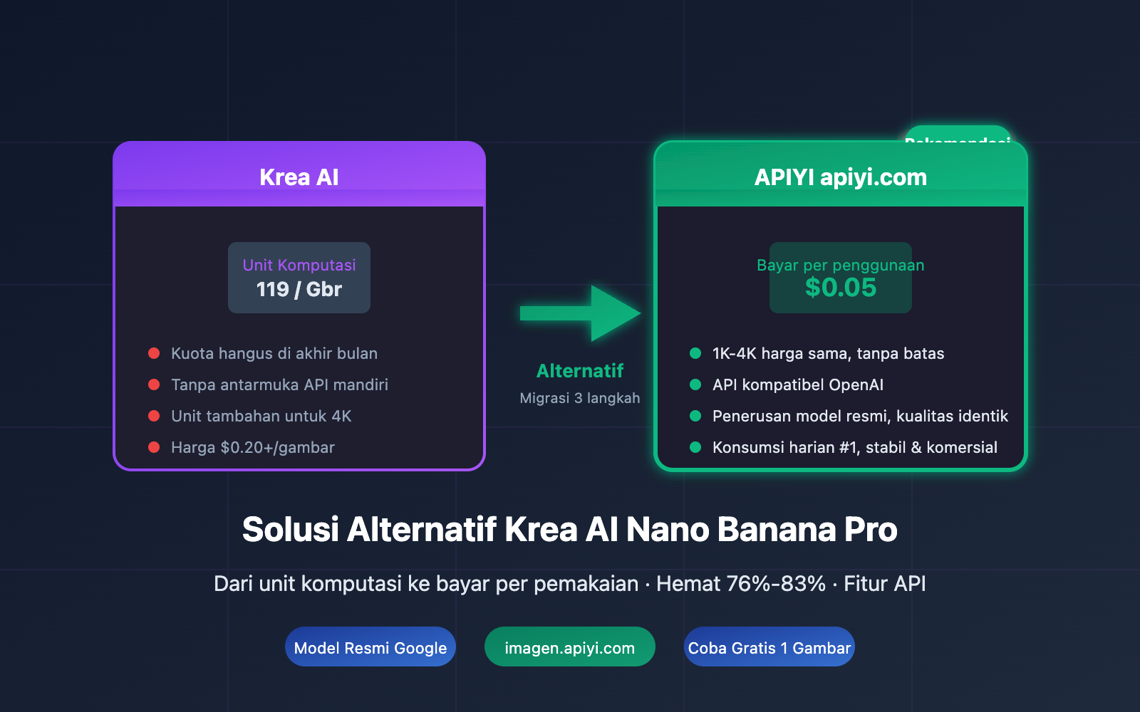 krea ai nano banana pro alternative api cheap id image 0 图示