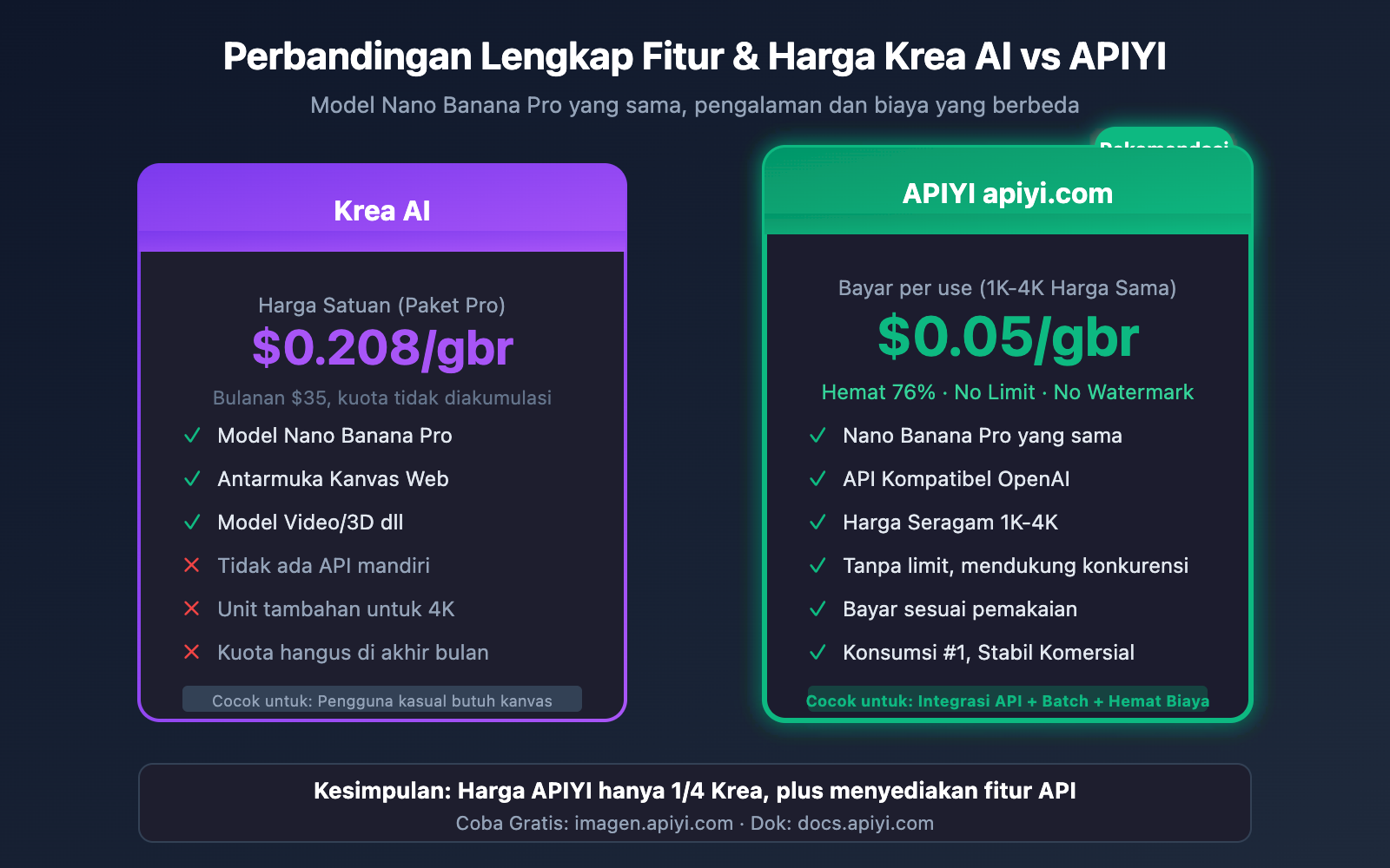 krea-ai-nano-banana-pro-alternative-api-cheap-id 图示