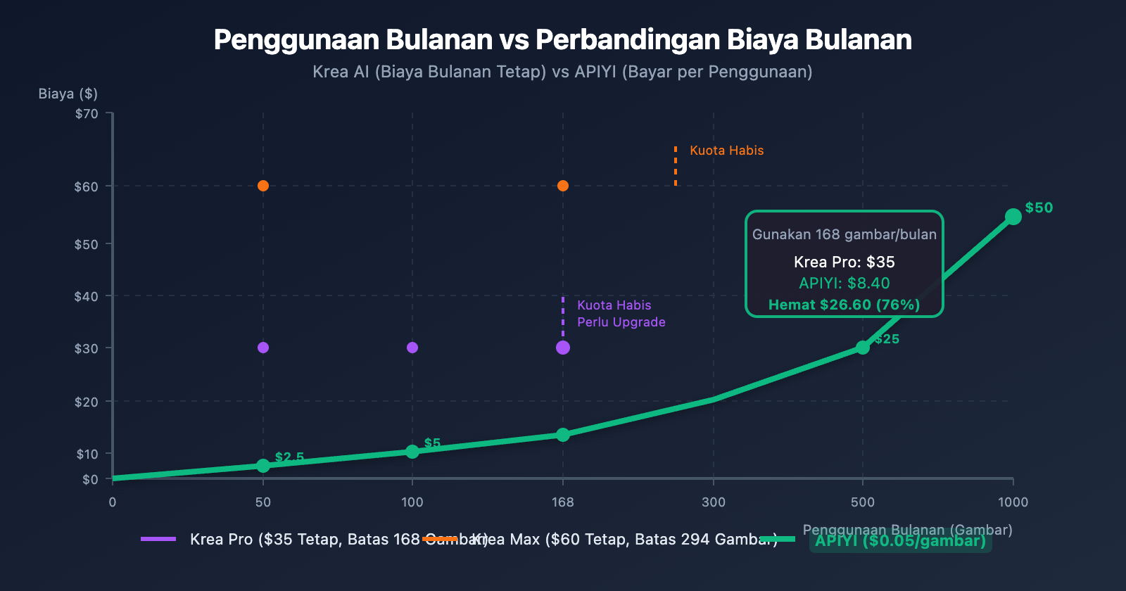 krea-ai-nano-banana-pro-alternative-api-cheap-id 图示