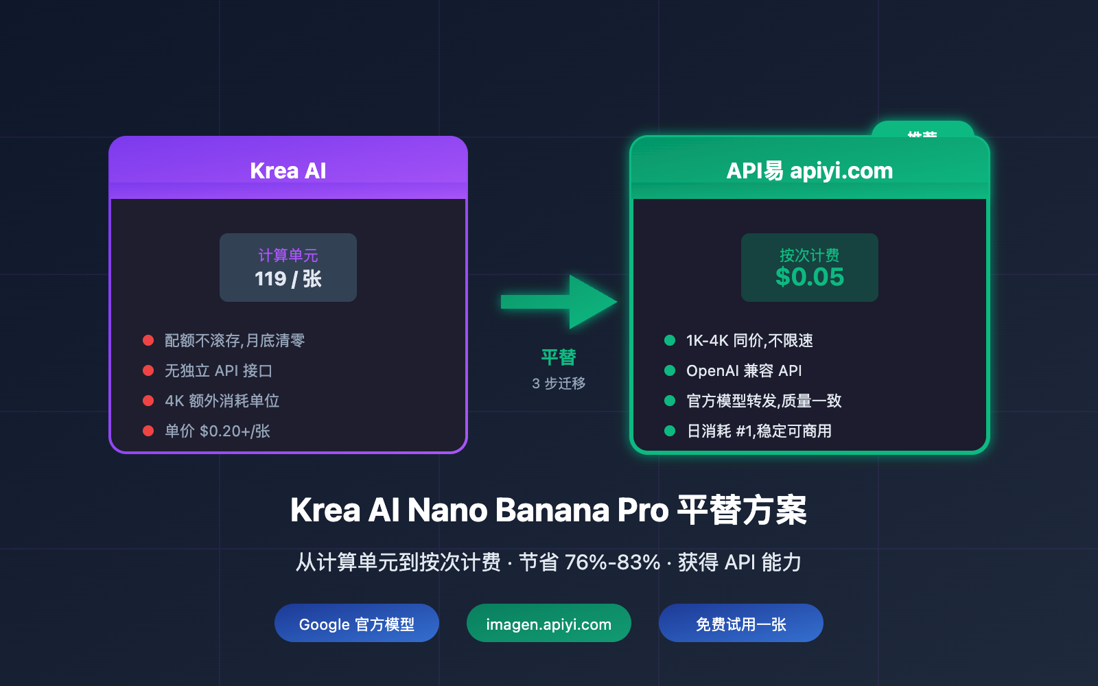 krea ai nano banana pro alternative api cheap image 0 图示