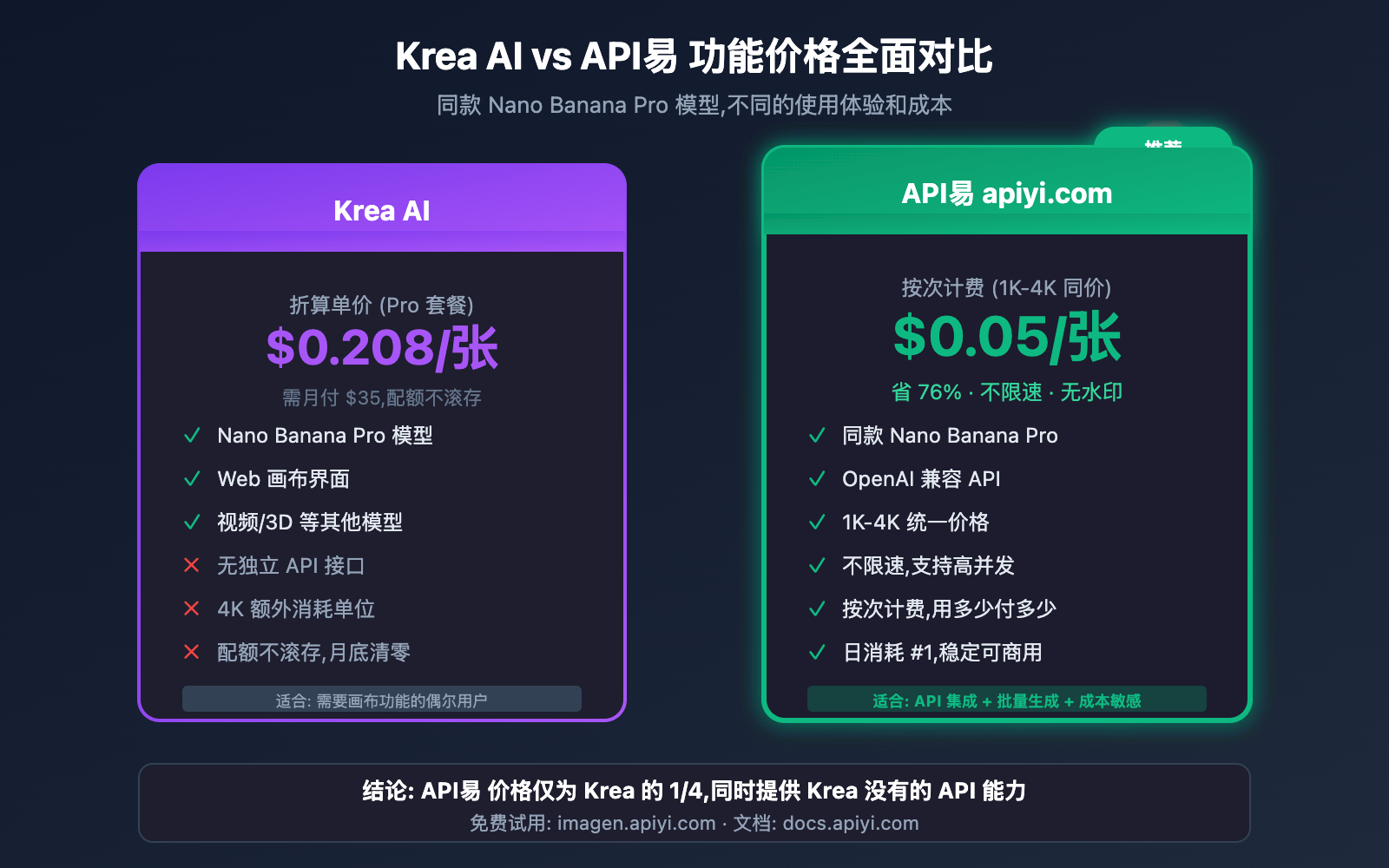krea-ai-nano-banana-pro-alternative-api-cheap 图示