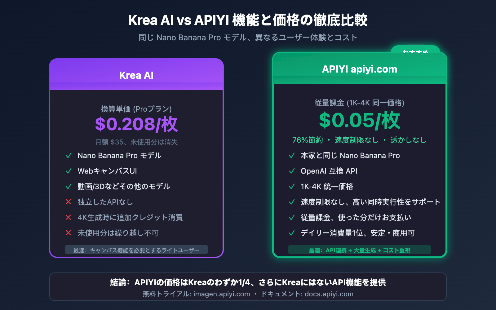 krea-ai-nano-banana-pro-alternative-api-cheap-ja 图示