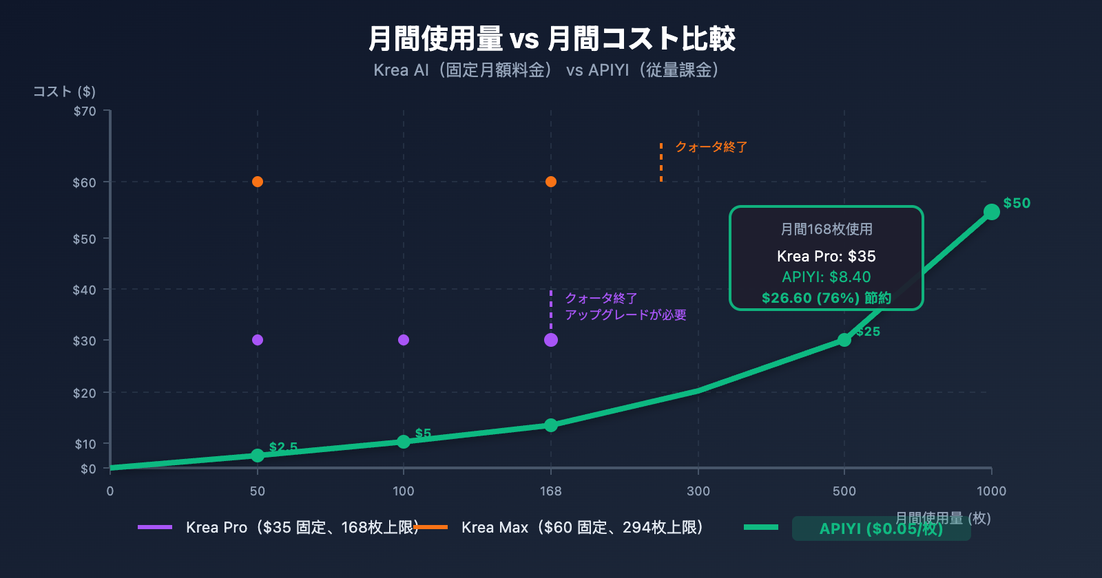 krea-ai-nano-banana-pro-alternative-api-cheap-ja 图示