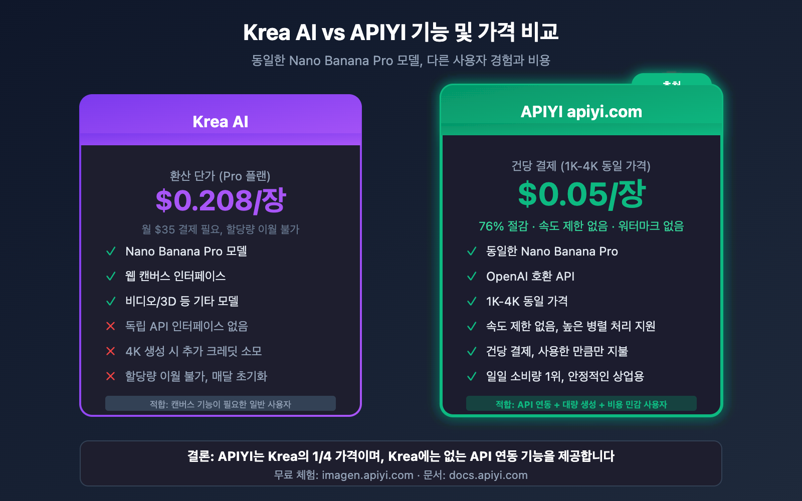 krea-ai-nano-banana-pro-alternative-api-cheap-ko 图示