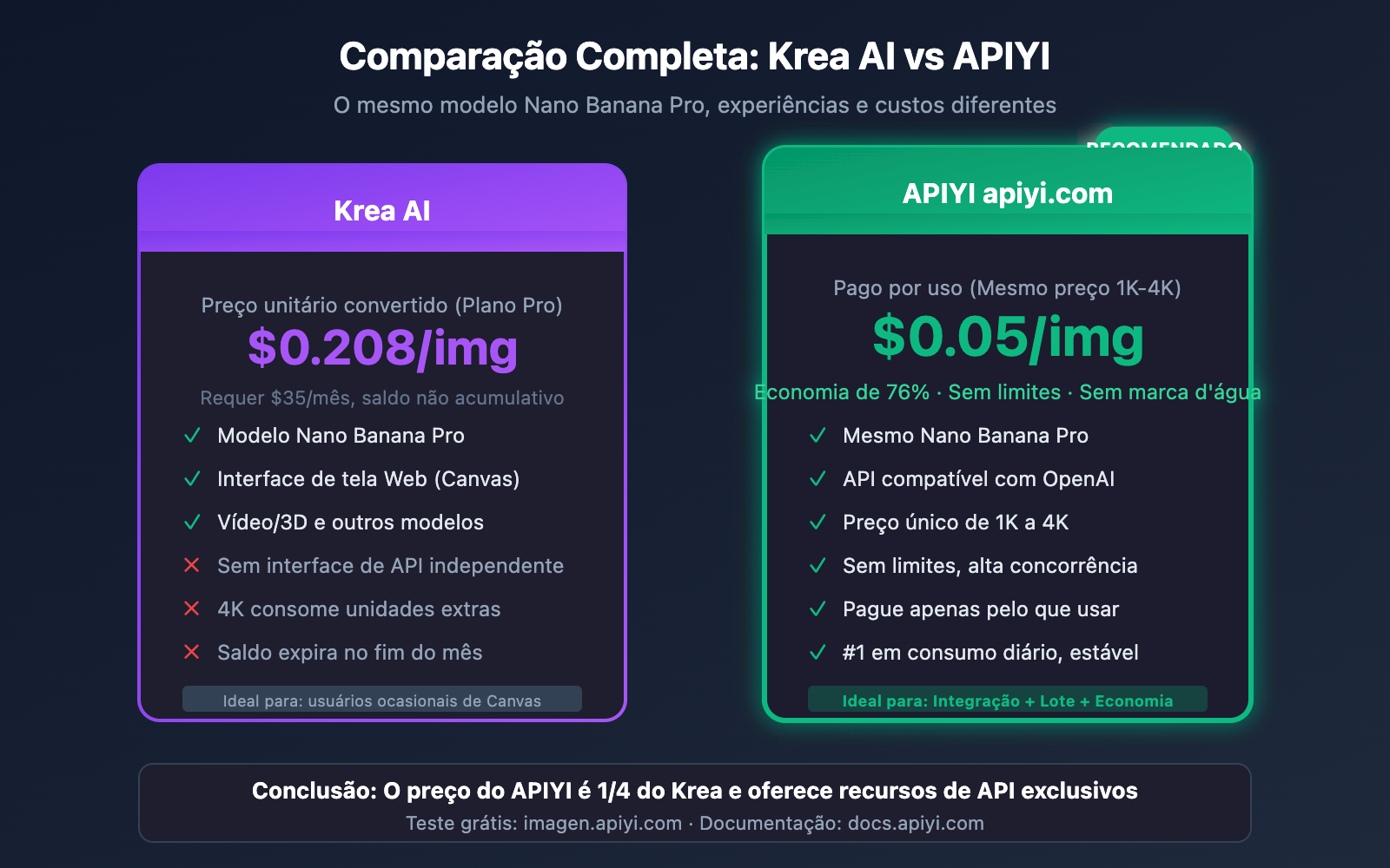 krea-ai-nano-banana-pro-alternative-api-cheap-pt-pt 图示