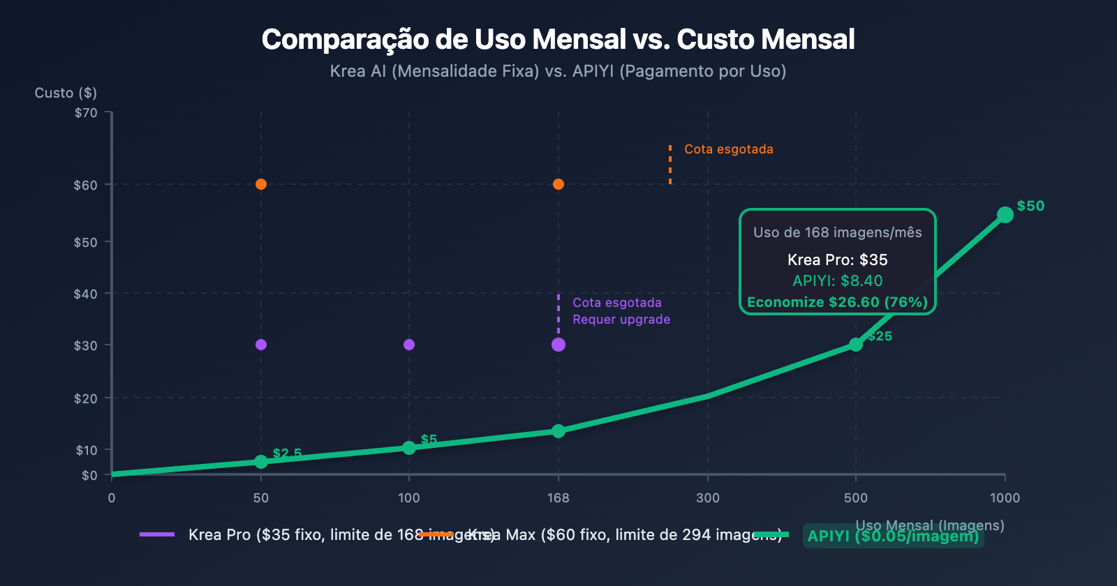 krea-ai-nano-banana-pro-alternative-api-cheap-pt-pt 图示