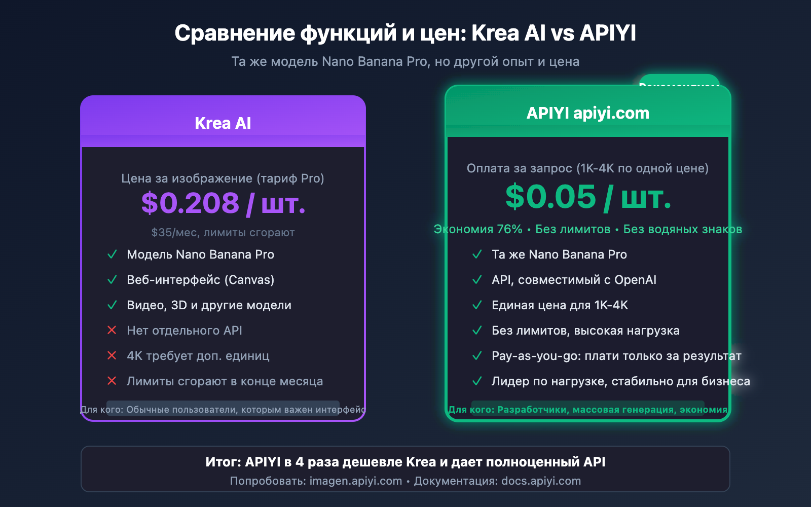krea-ai-nano-banana-pro-alternative-api-cheap-ru 图示