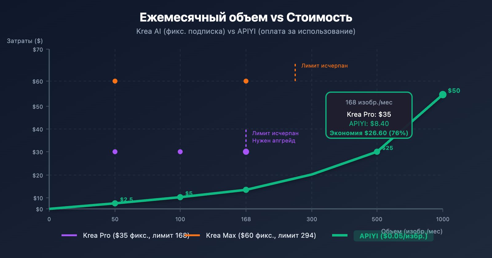 krea-ai-nano-banana-pro-alternative-api-cheap-ru 图示