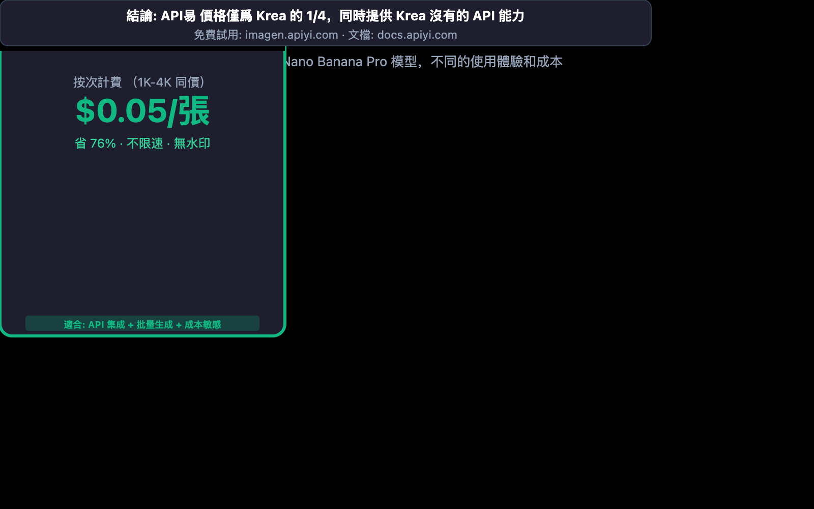 krea-ai-nano-banana-pro-alternative-api-cheap-zh-hant 图示