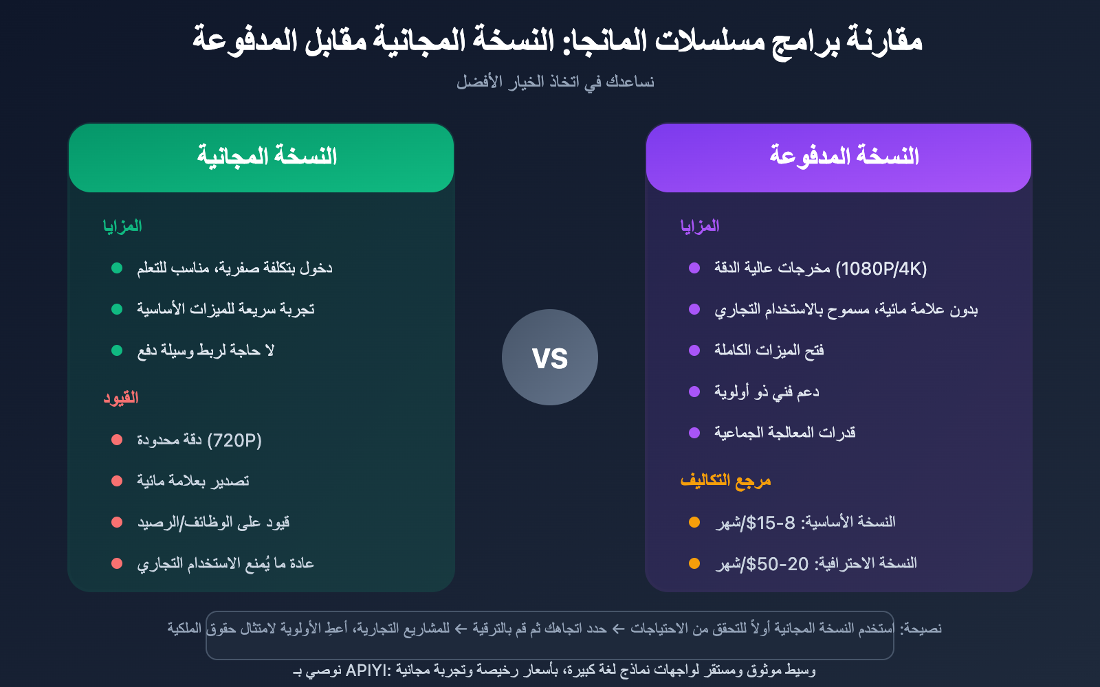 manga-drama-software-tools-ai-platforms-guide-ar 图示