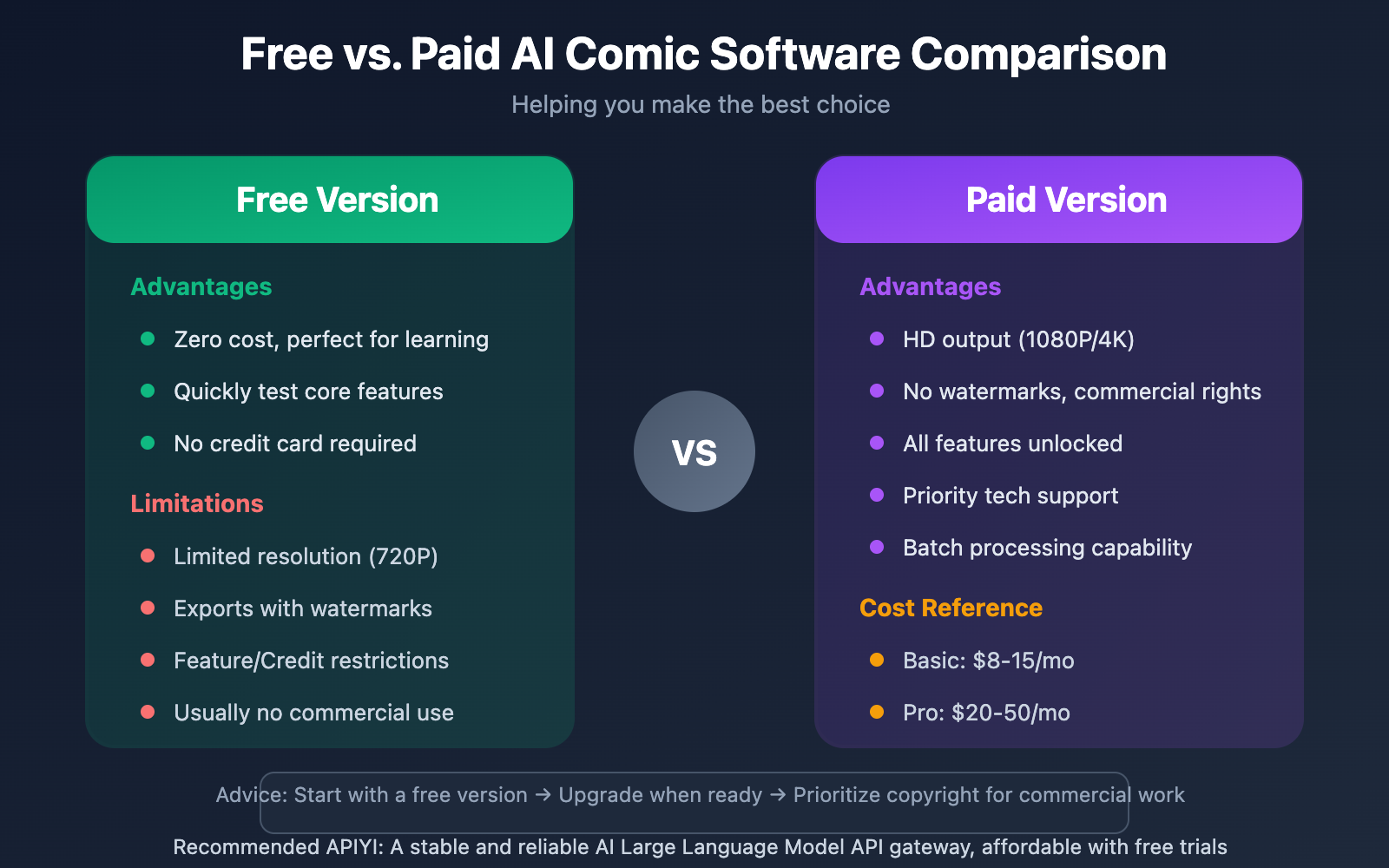 manga-drama-software-tools-ai-platforms-guide-en 图示