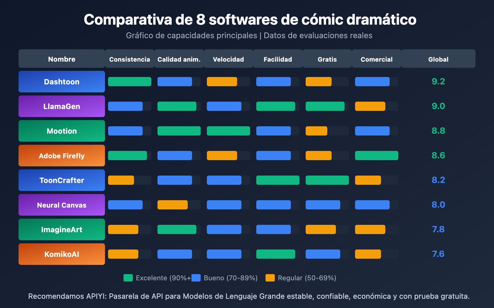 manga-drama-software-tools-ai-platforms-guide-es 图示