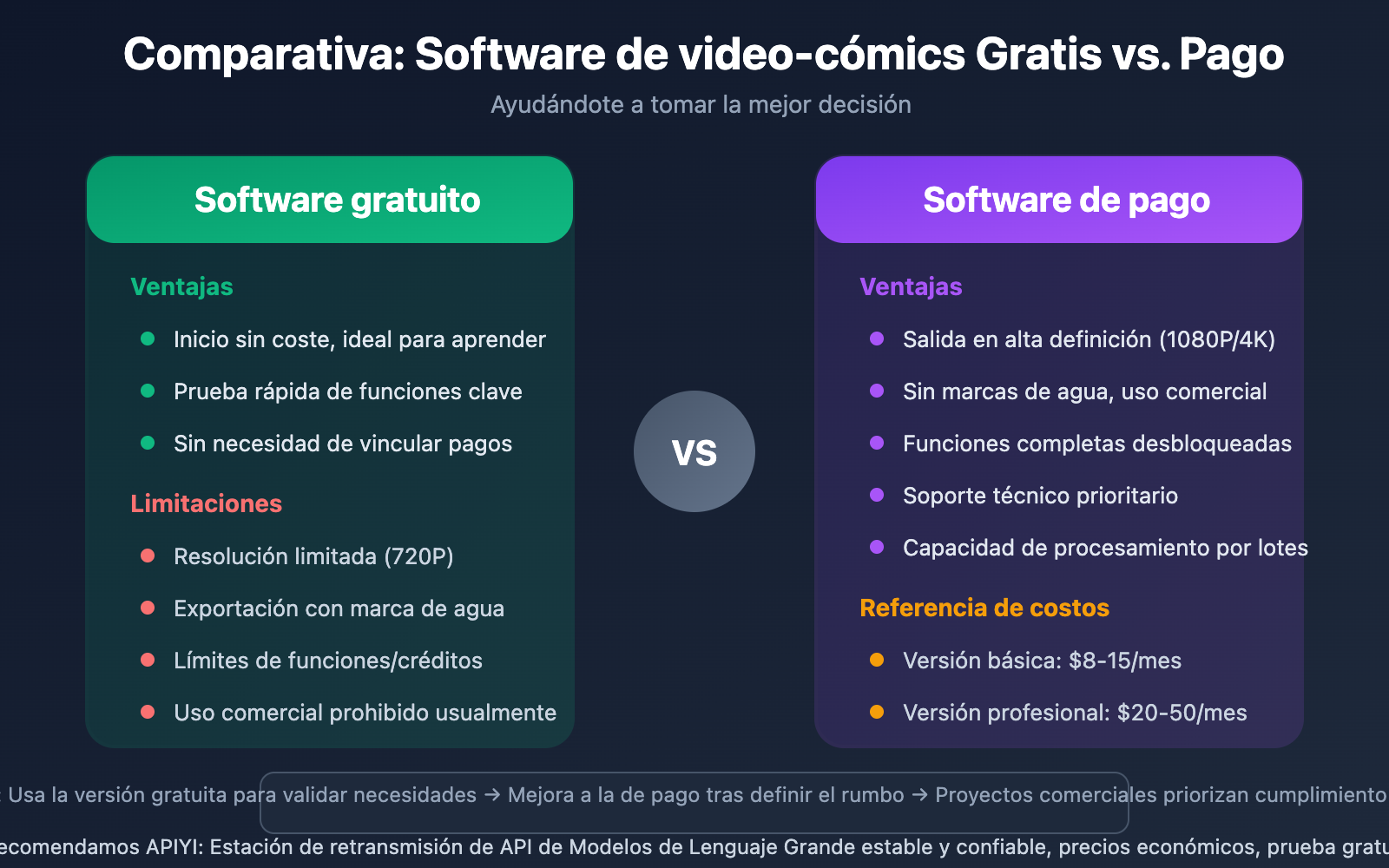 manga-drama-software-tools-ai-platforms-guide-es 图示