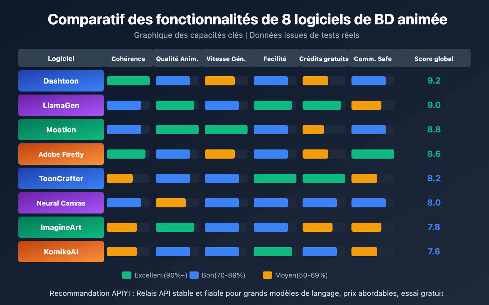 manga-drama-software-tools-ai-platforms-guide-fr 图示