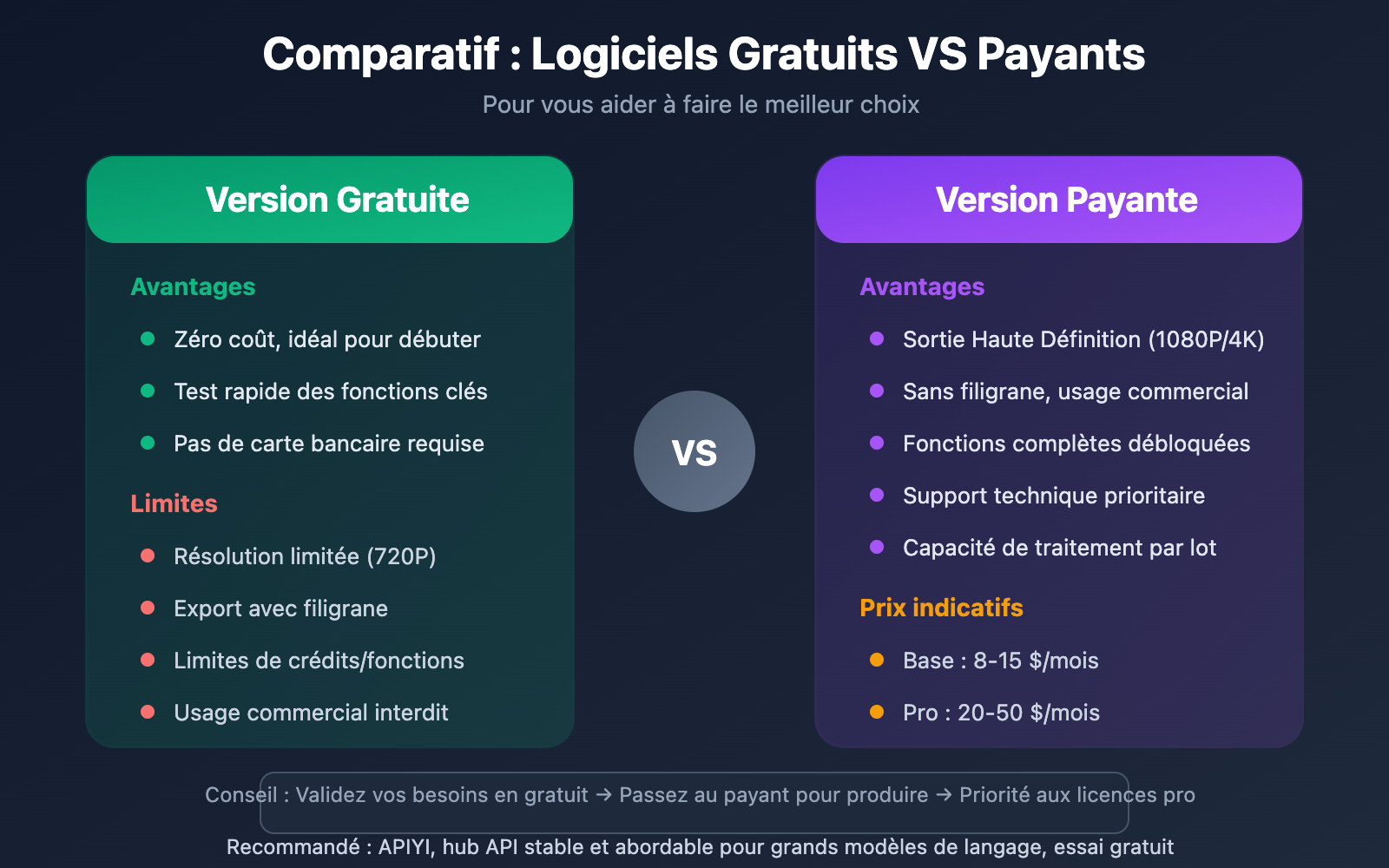 manga-drama-software-tools-ai-platforms-guide-fr 图示