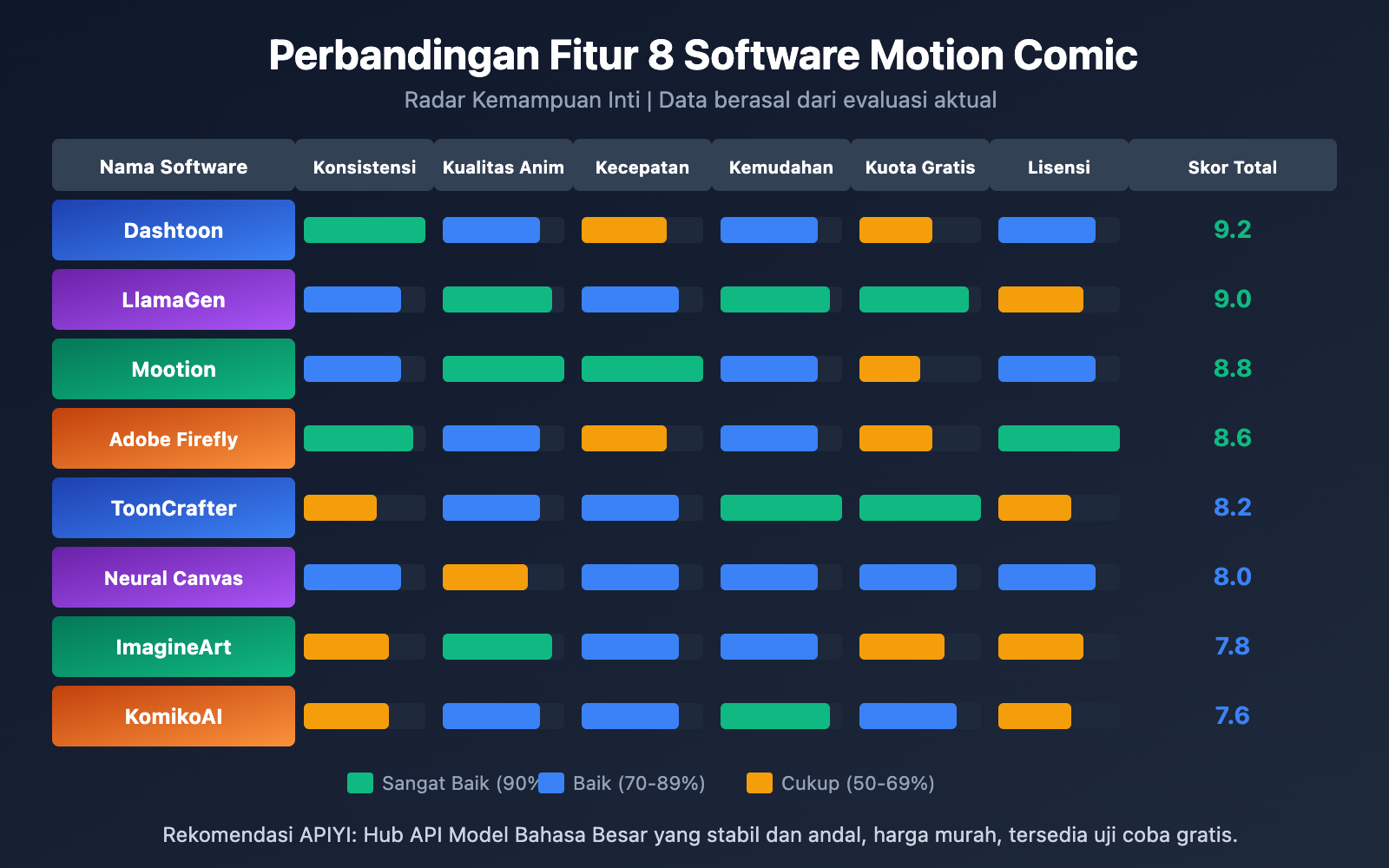 manga-drama-software-tools-ai-platforms-guide-id 图示