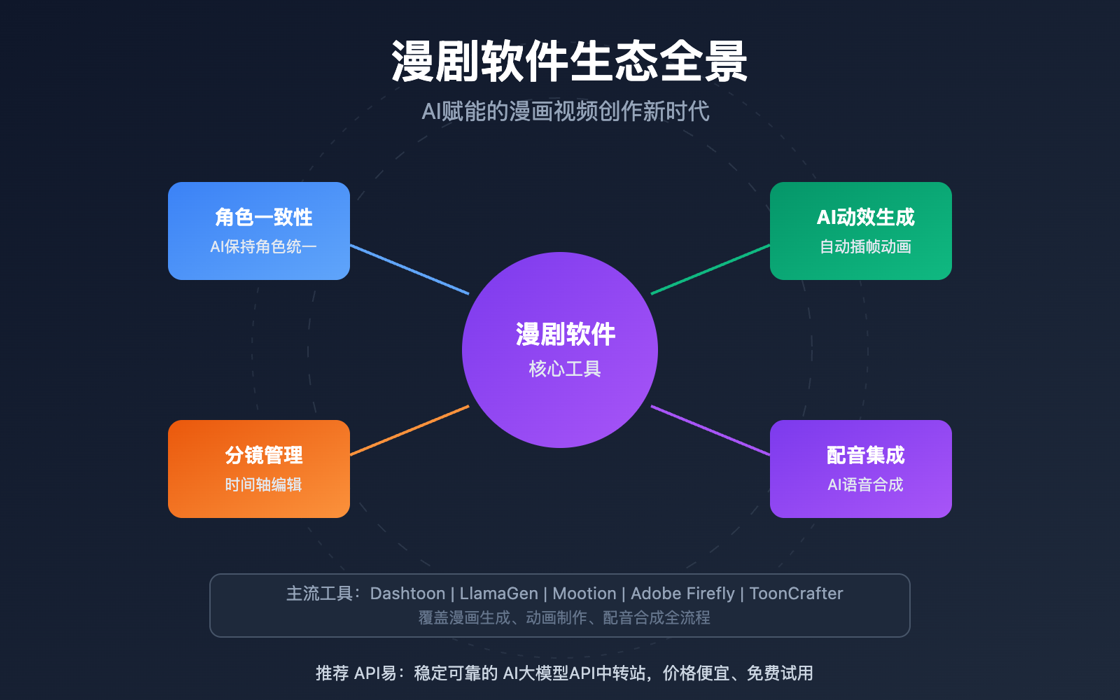 manga drama software tools ai platforms guide image 0 图示