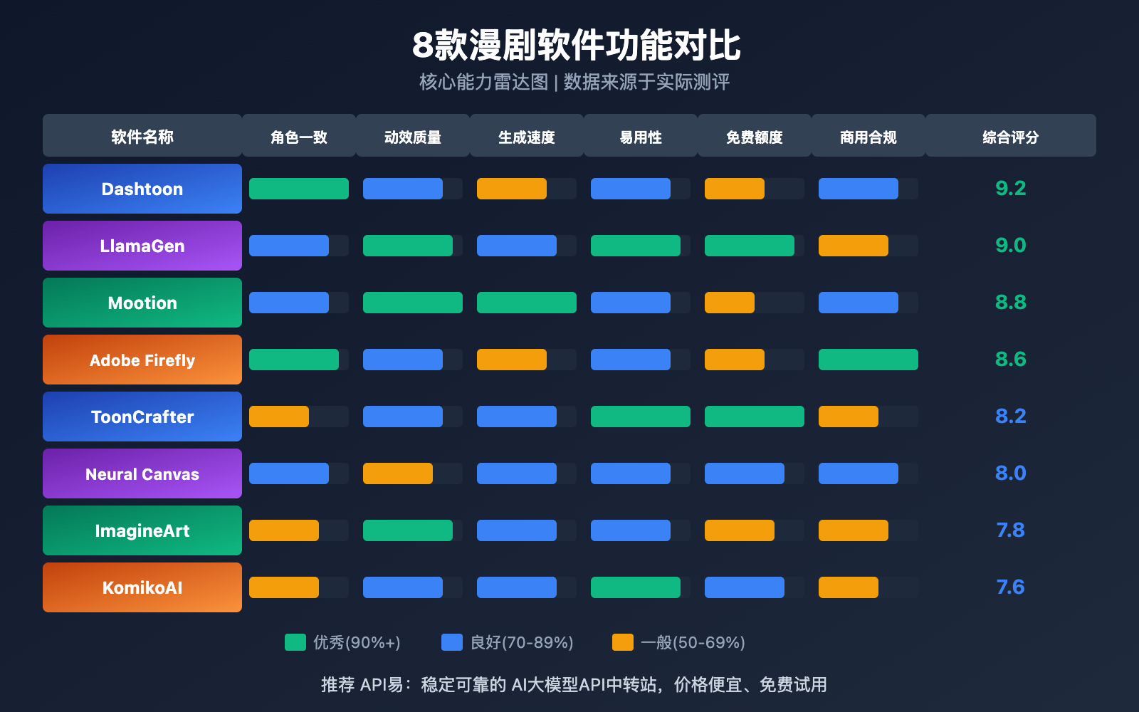 manga-drama-software-tools-ai-platforms-guide 图示