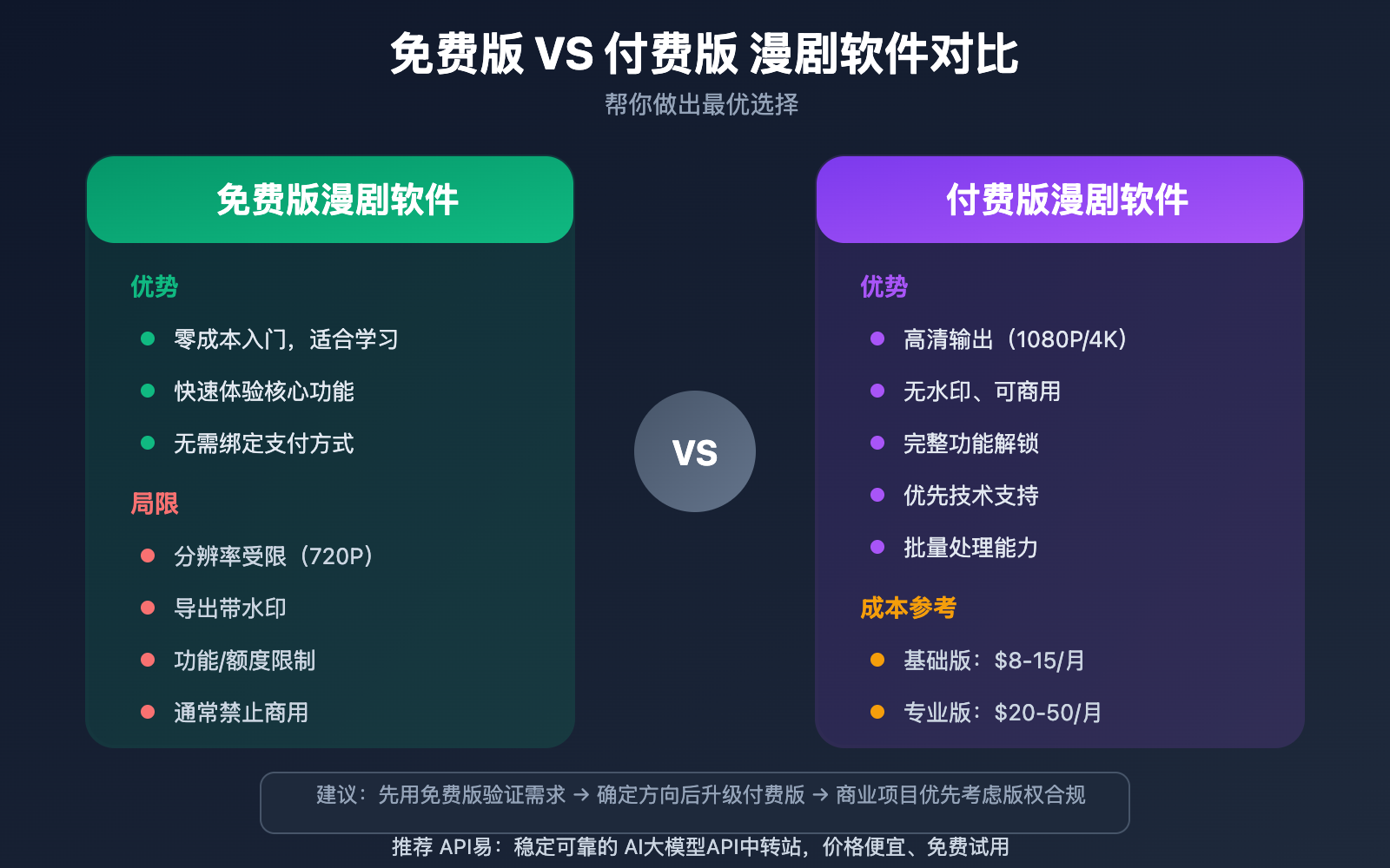 manga-drama-software-tools-ai-platforms-guide 图示