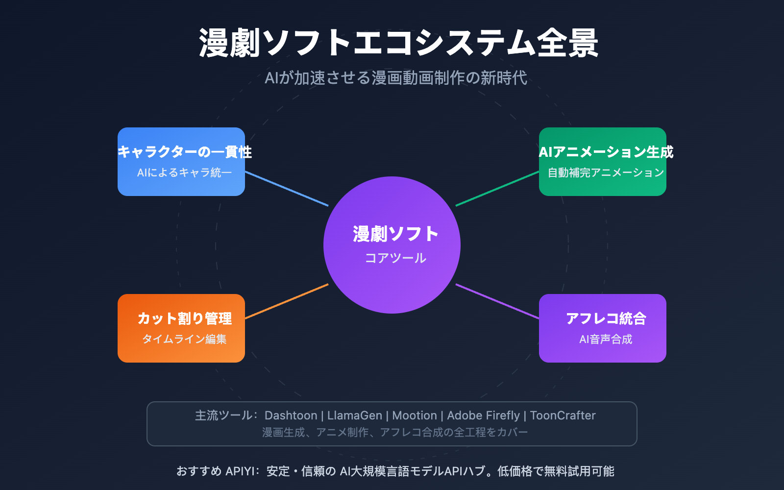 manga-drama-software-tools-ai-platforms-guide-ja 图示