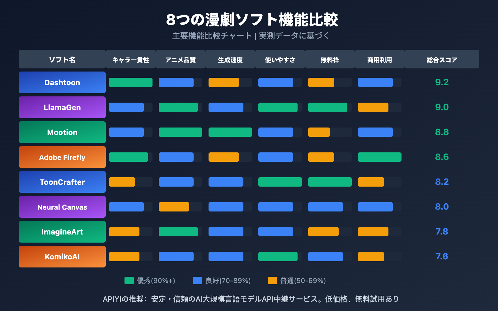 manga-drama-software-tools-ai-platforms-guide-ja 图示