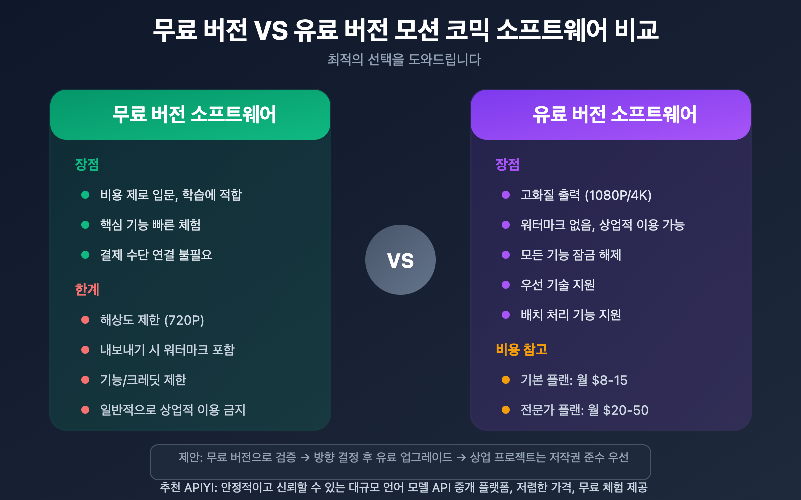 manga-drama-software-tools-ai-platforms-guide-ko 图示