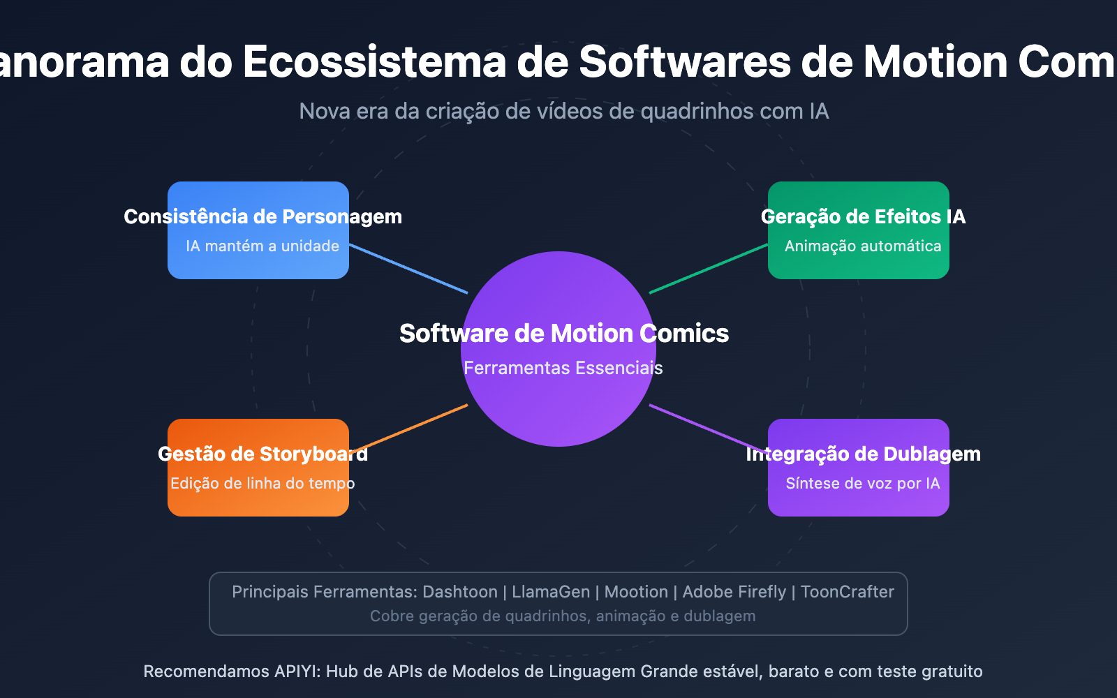 manga-drama-software-tools-ai-platforms-guide-pt-pt 图示