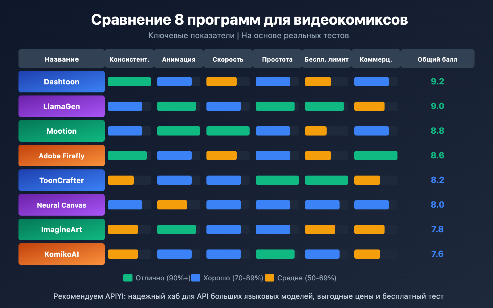 manga-drama-software-tools-ai-platforms-guide-ru 图示