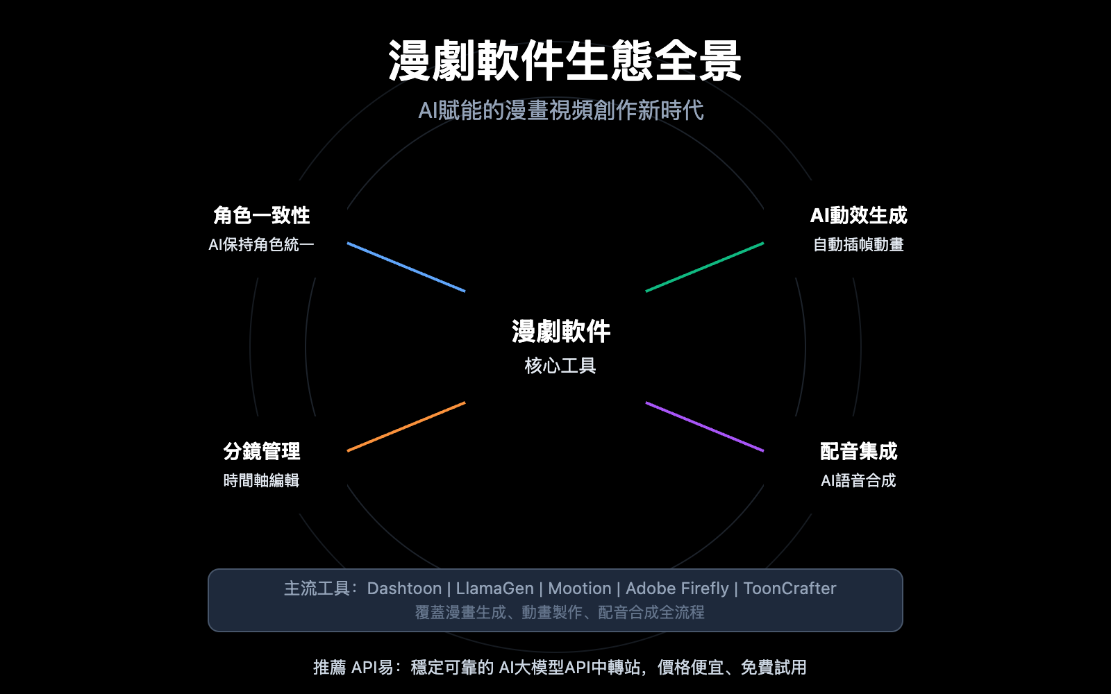 manga drama software tools ai platforms guide zh hant image 0 图示