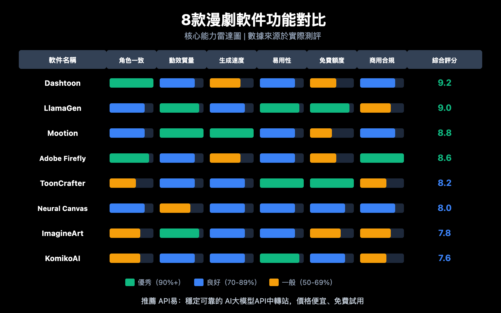 manga-drama-software-tools-ai-platforms-guide-zh-hant 图示