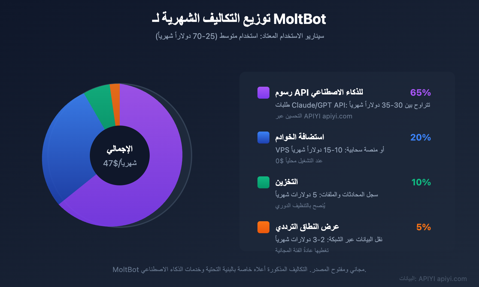 moltbot-ai-assistant-complete-guide-ar 图示