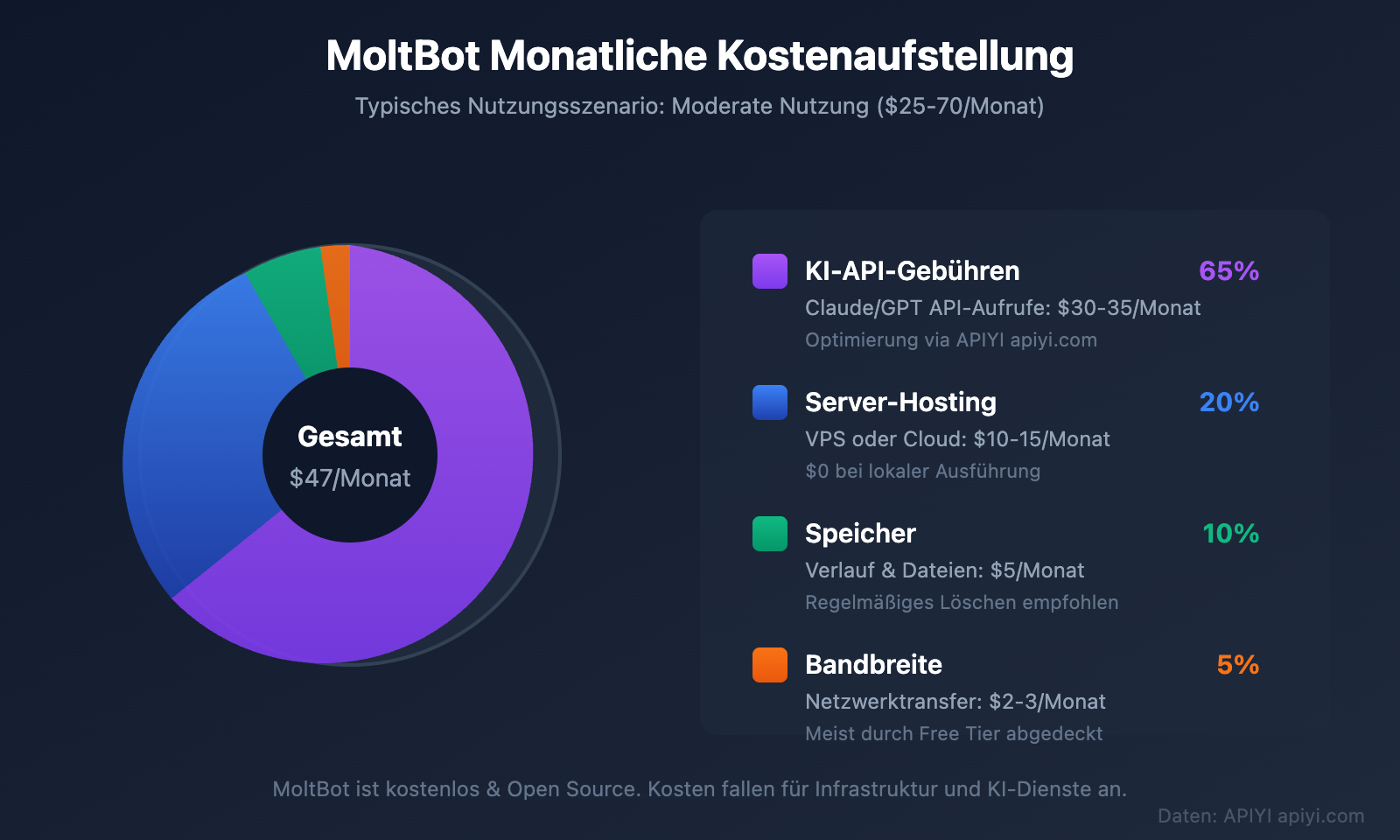 moltbot-ai-assistant-complete-guide-de 图示
