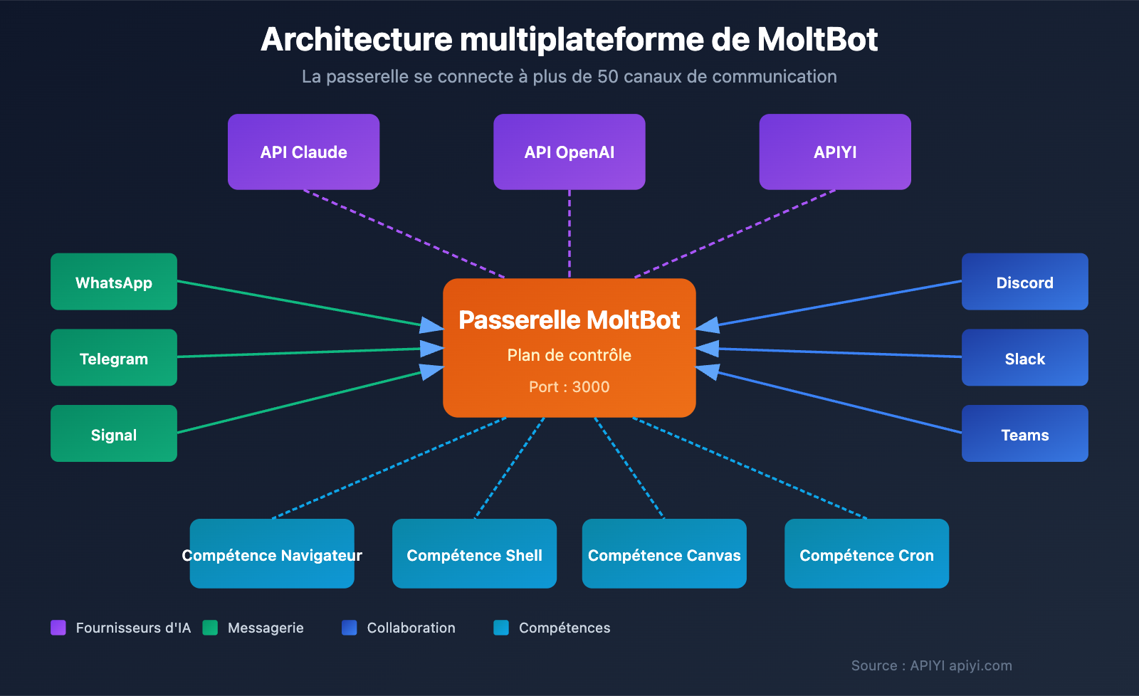 moltbot-ai-assistant-complete-guide-fr 图示