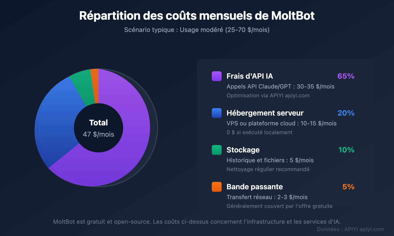 moltbot-ai-assistant-complete-guide-fr 图示