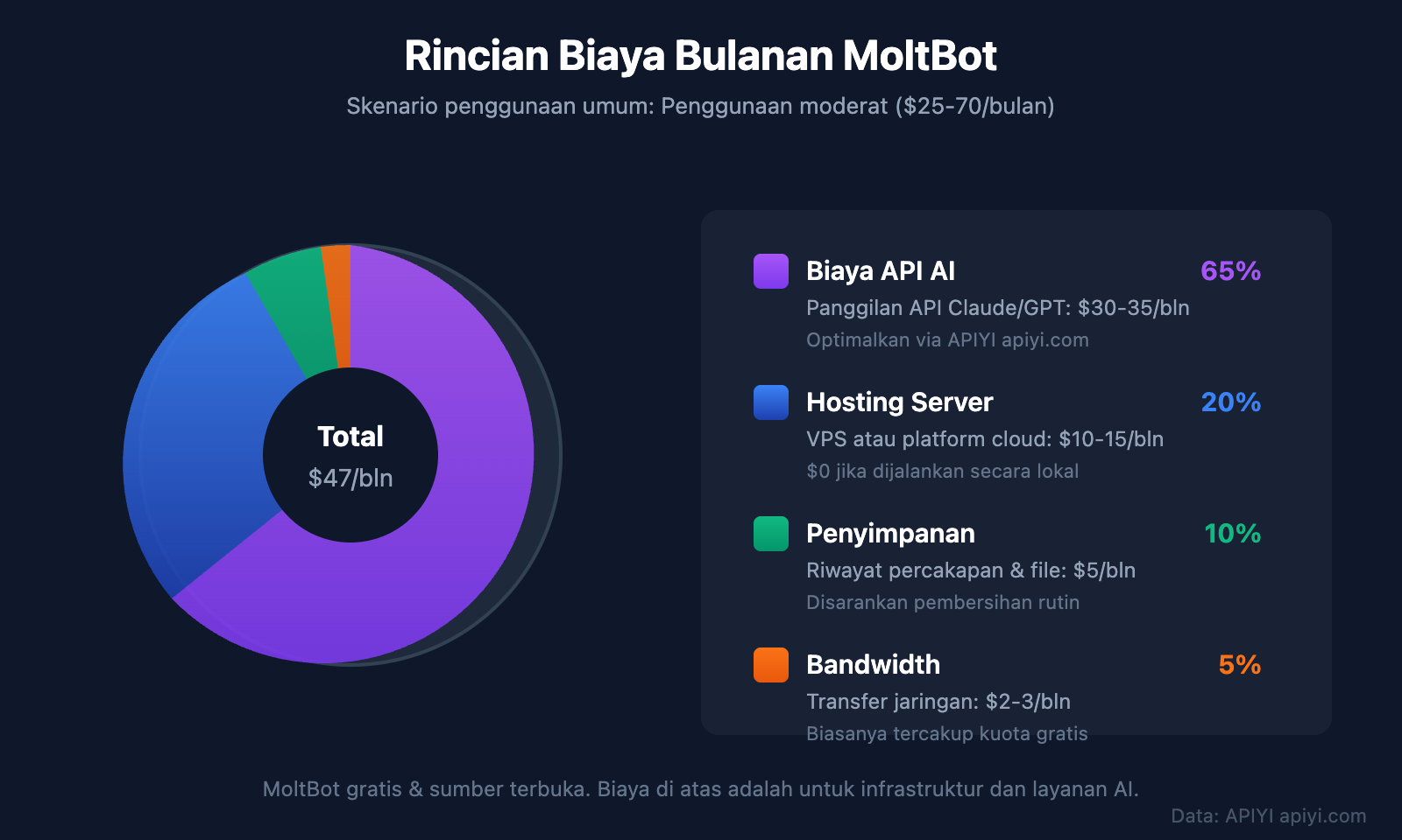 moltbot-ai-assistant-complete-guide-id 图示