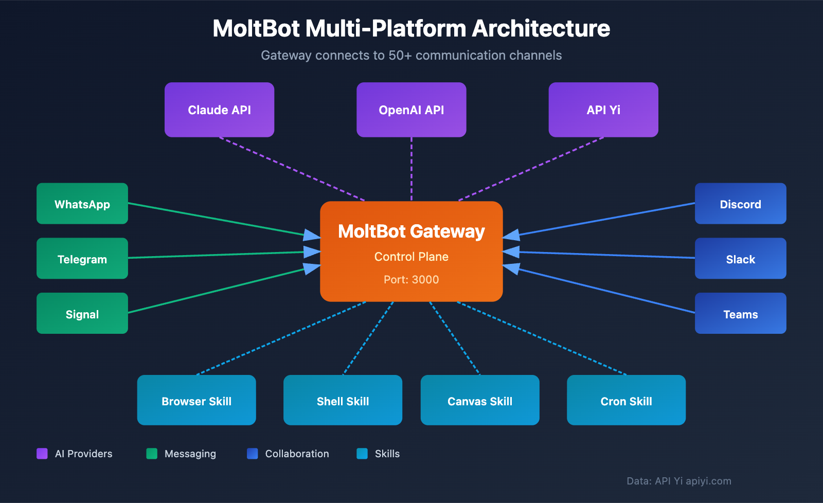 moltbot-ai-assistant-complete-guide 图示